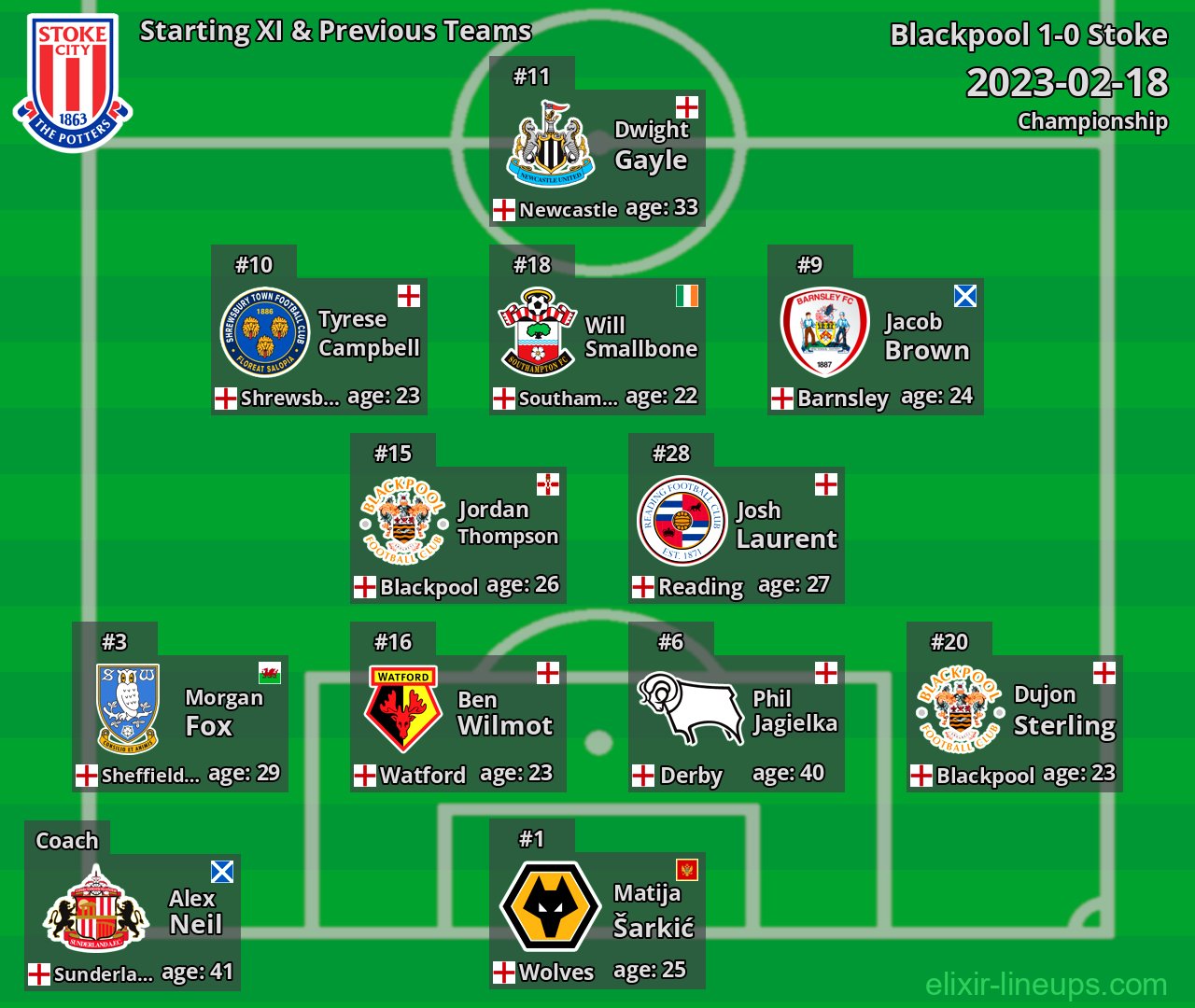 Stoke Starting XI & Previous Teams 2023-02-18