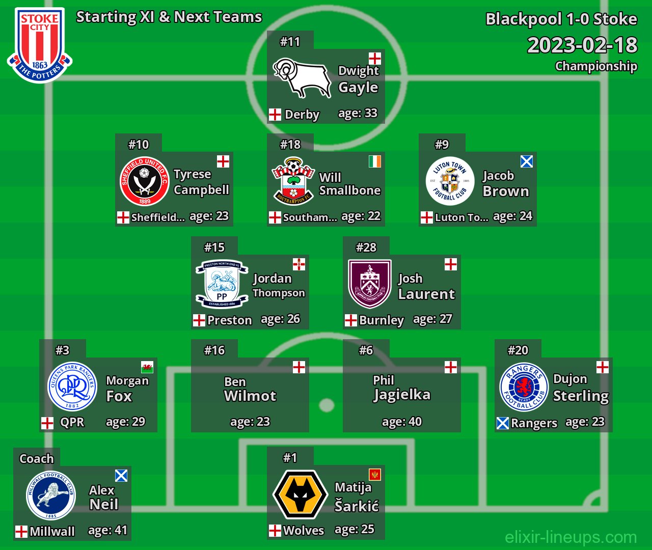 Stoke Starting XI & Next Teams 2023-02-18