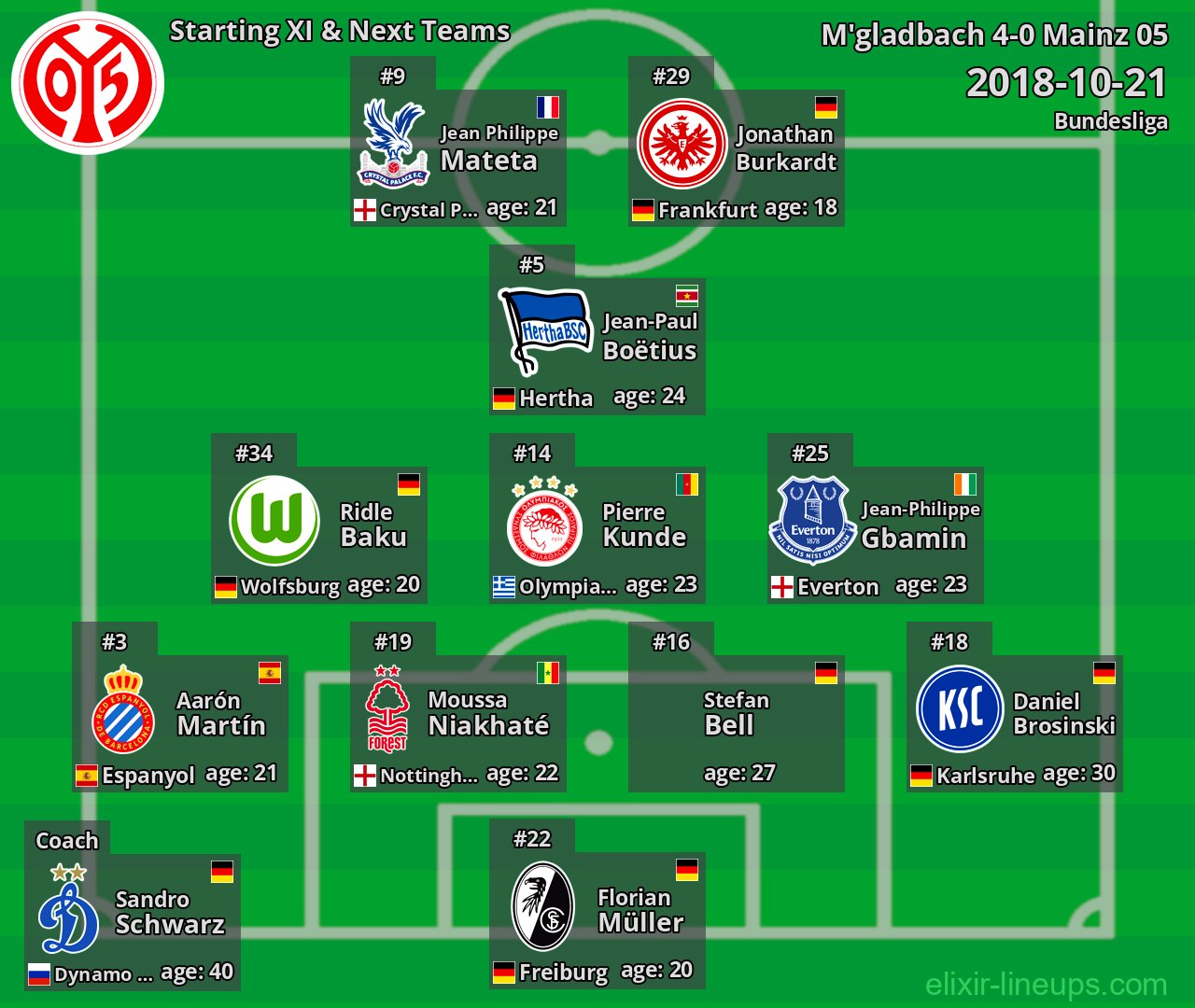 Mainz 05 Starting XI & Next Teams 2018-10-21