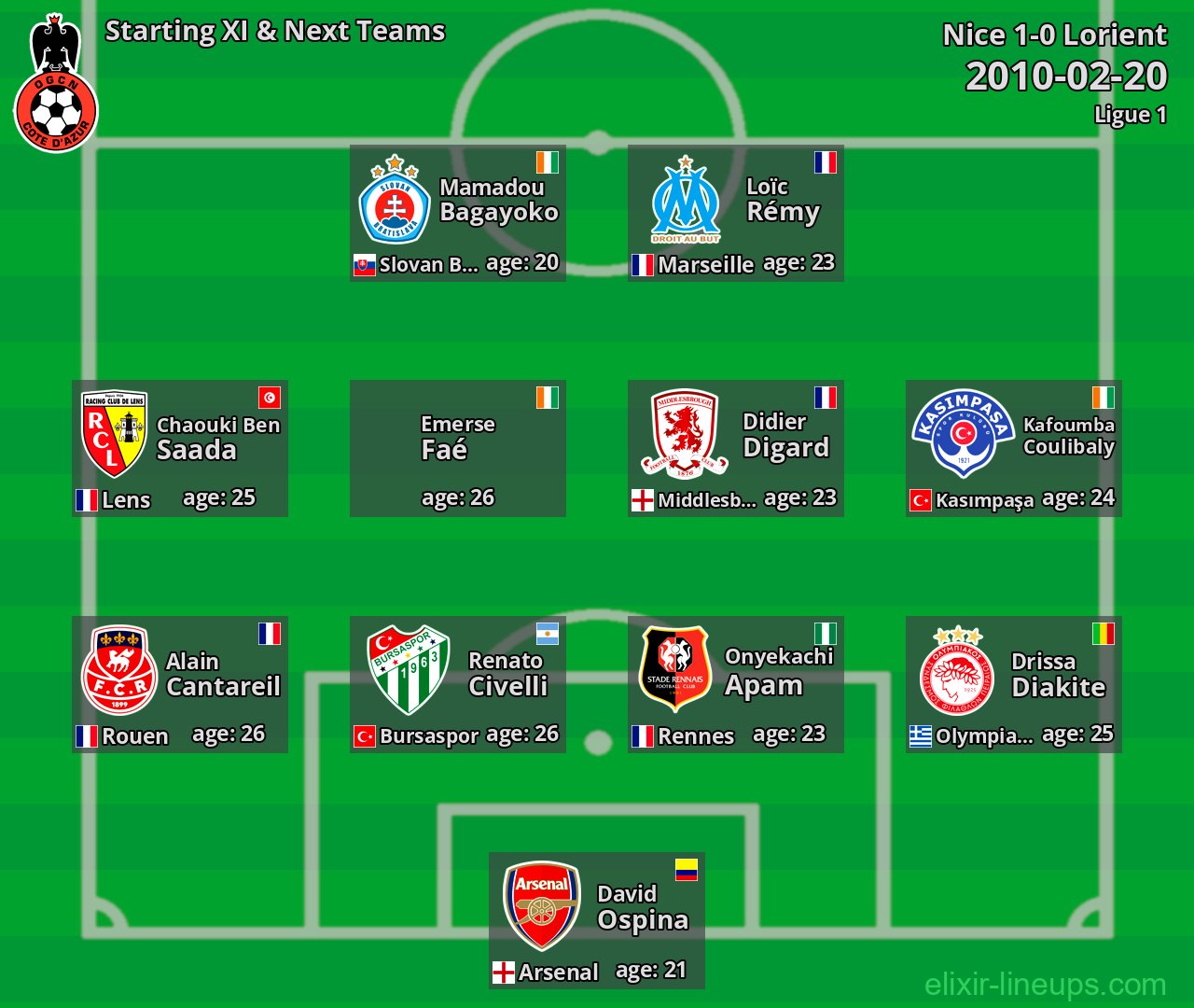 Nice Starting XI & Next Teams 2010-02-20
