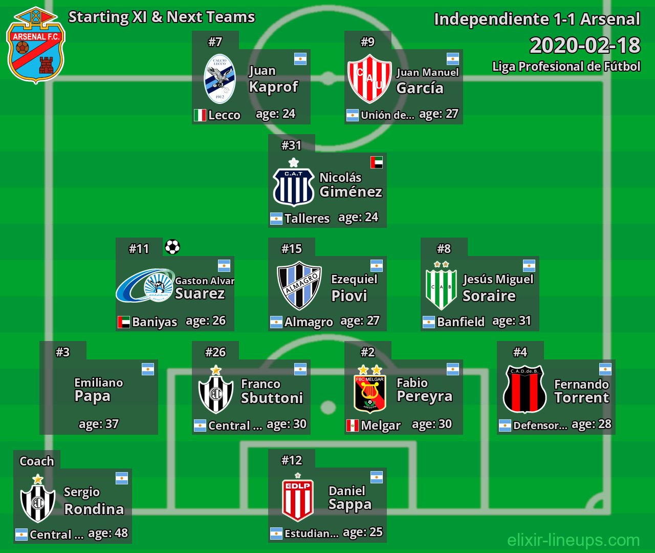 Arsenal Starting XI & Next Teams 2020-02-18