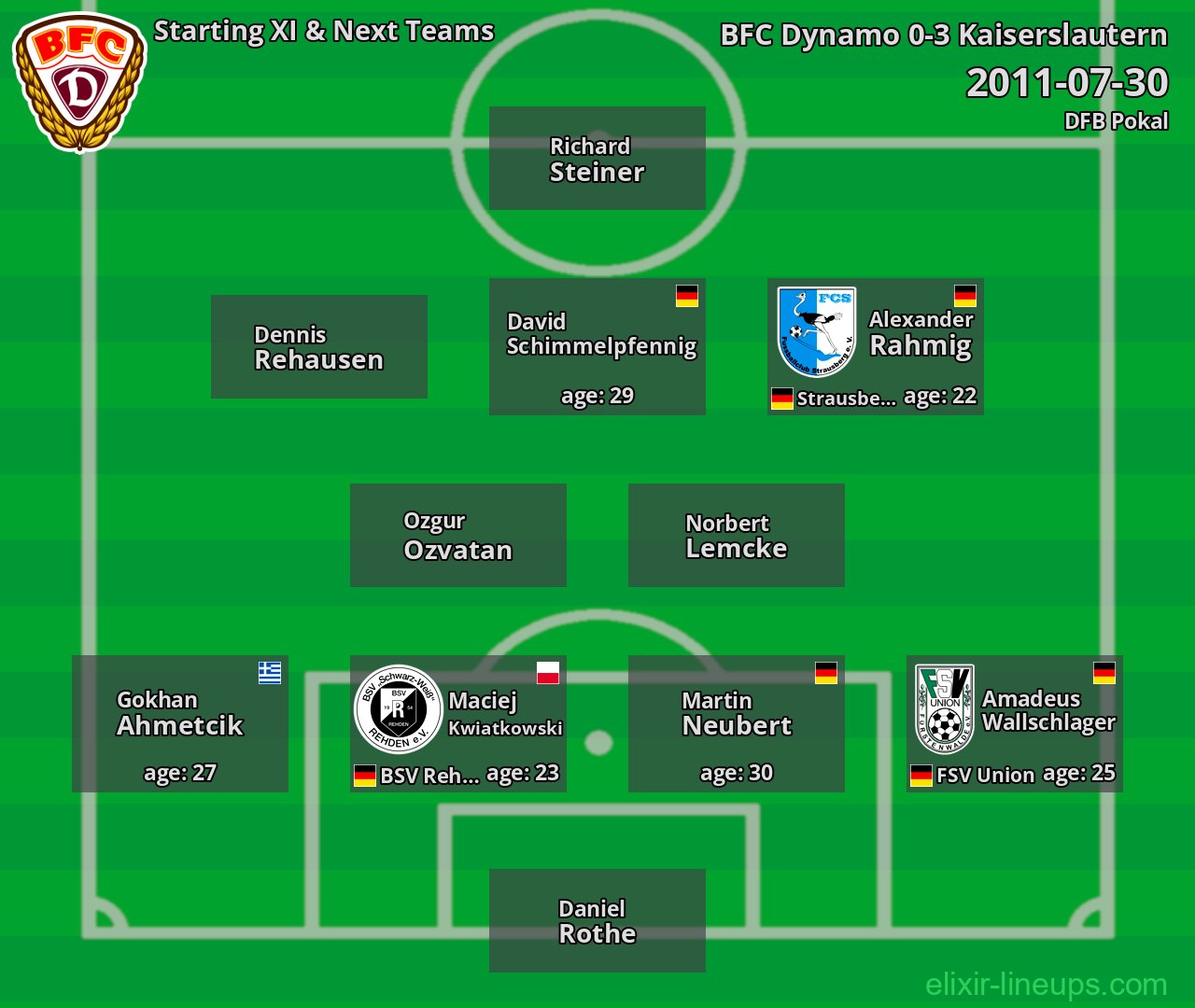 BFC Dynamo Starting XI & Next Teams 2011-07-30