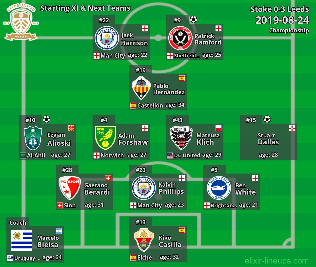 Leeds Starting XI & Next Teams 2019-08-24