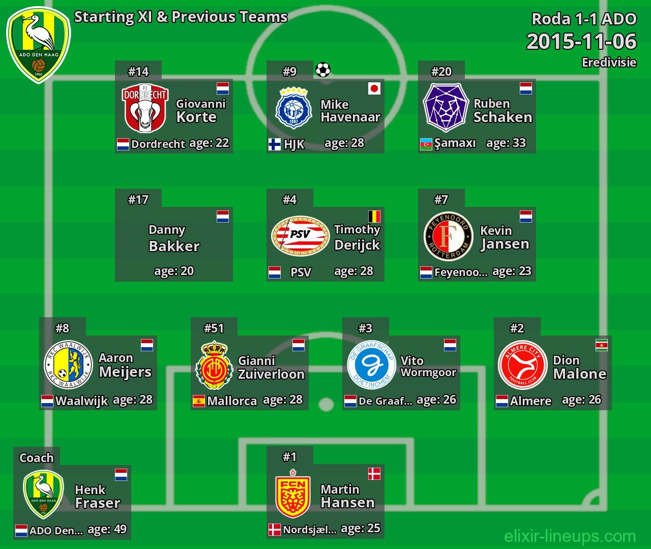 ADO Starting XI & Previous Teams 2015-11-06