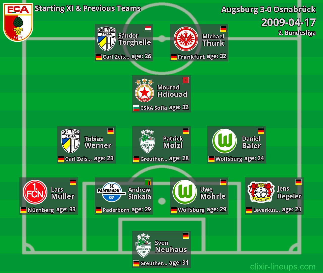 Augsburg Starting XI & Previous Teams 2009-04-17
