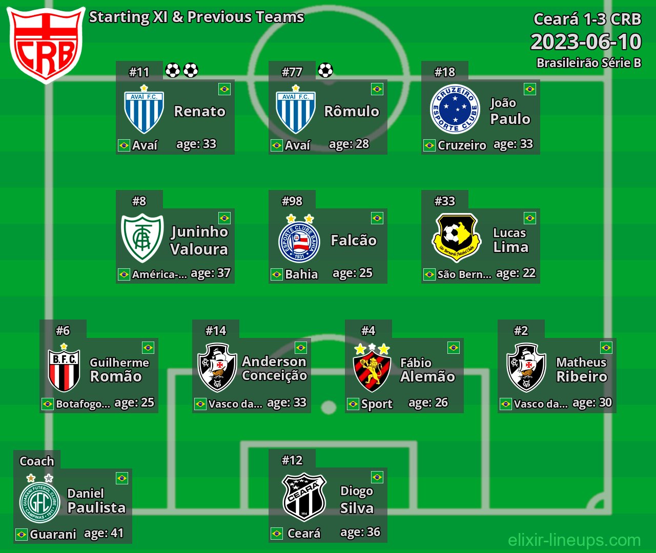 CRB Starting XI & Previous Teams 2023-06-10