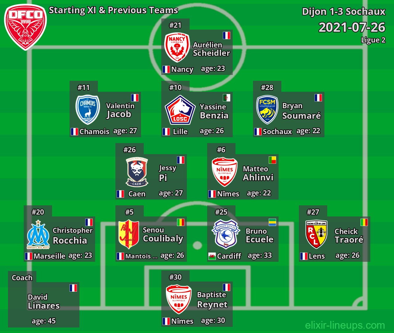 Dijon Starting XI & Previous Teams 2021-07-26
