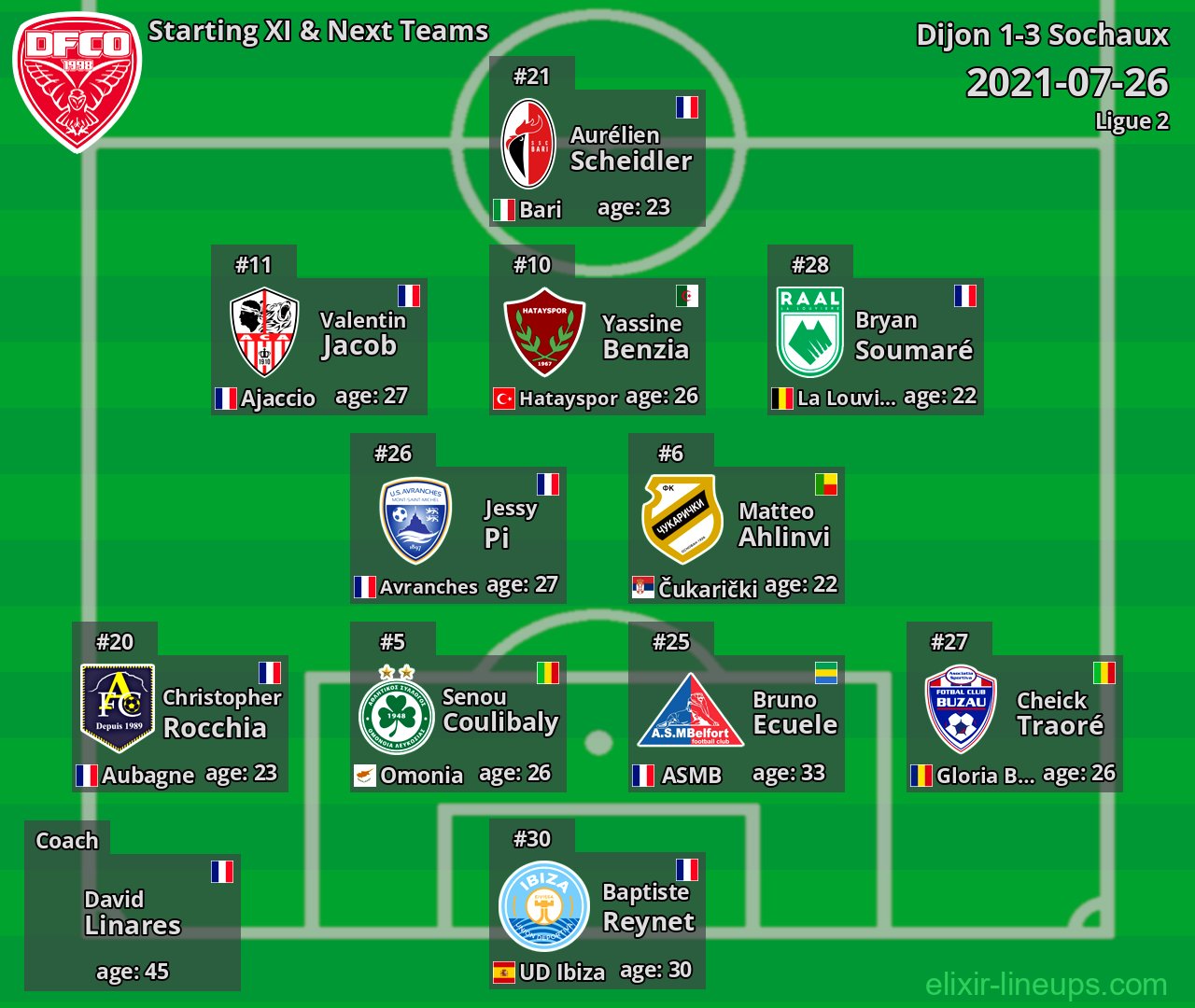 Dijon Starting XI & Next Teams 2021-07-26