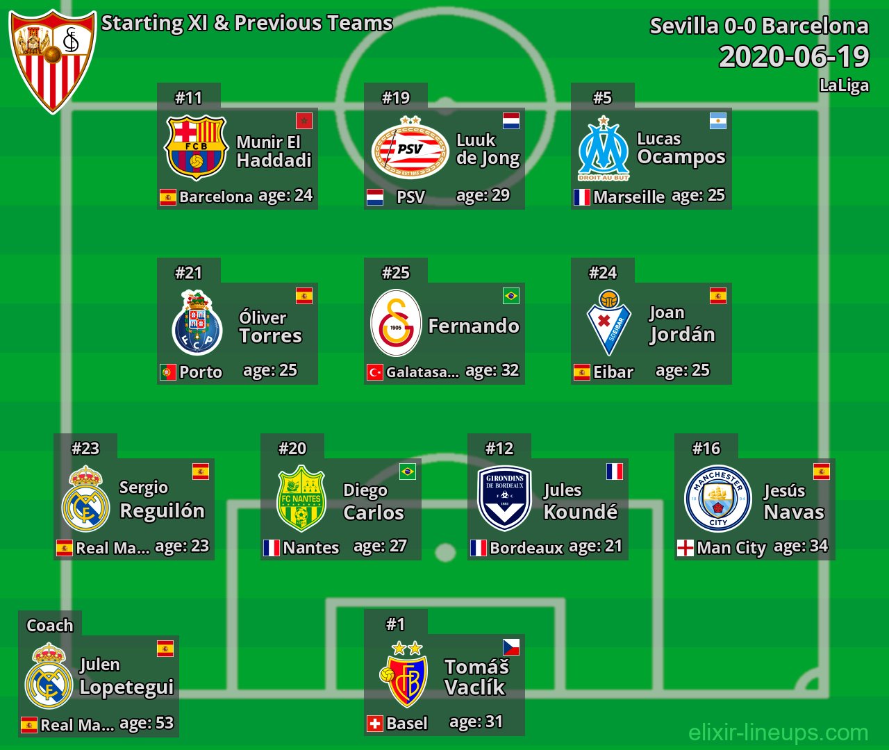 Sevilla Starting XI & Previous Teams 2020-06-19