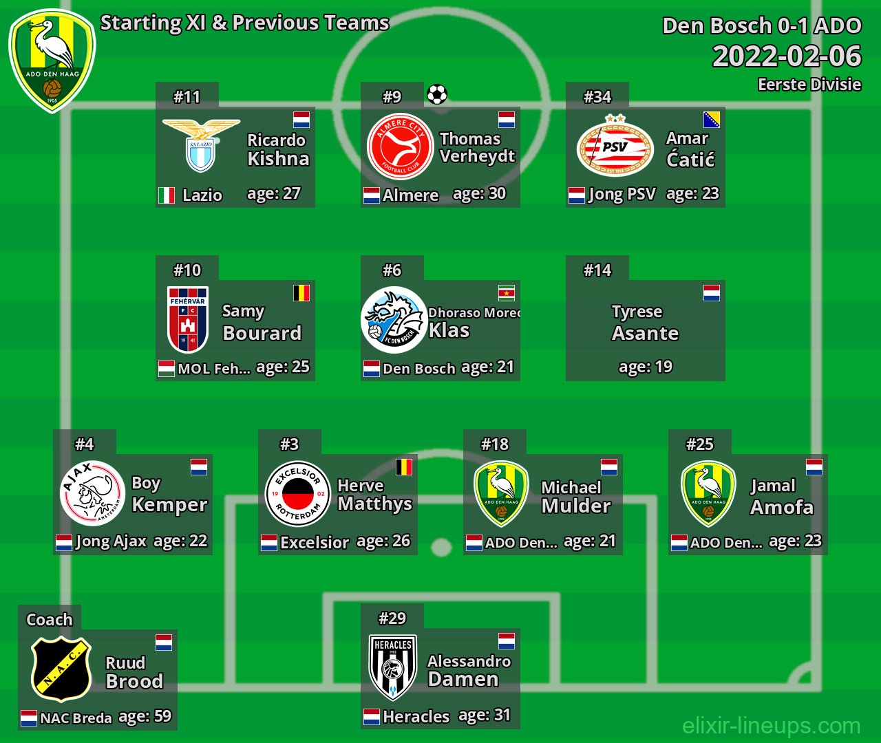 ADO Starting XI & Previous Teams 2022-02-06
