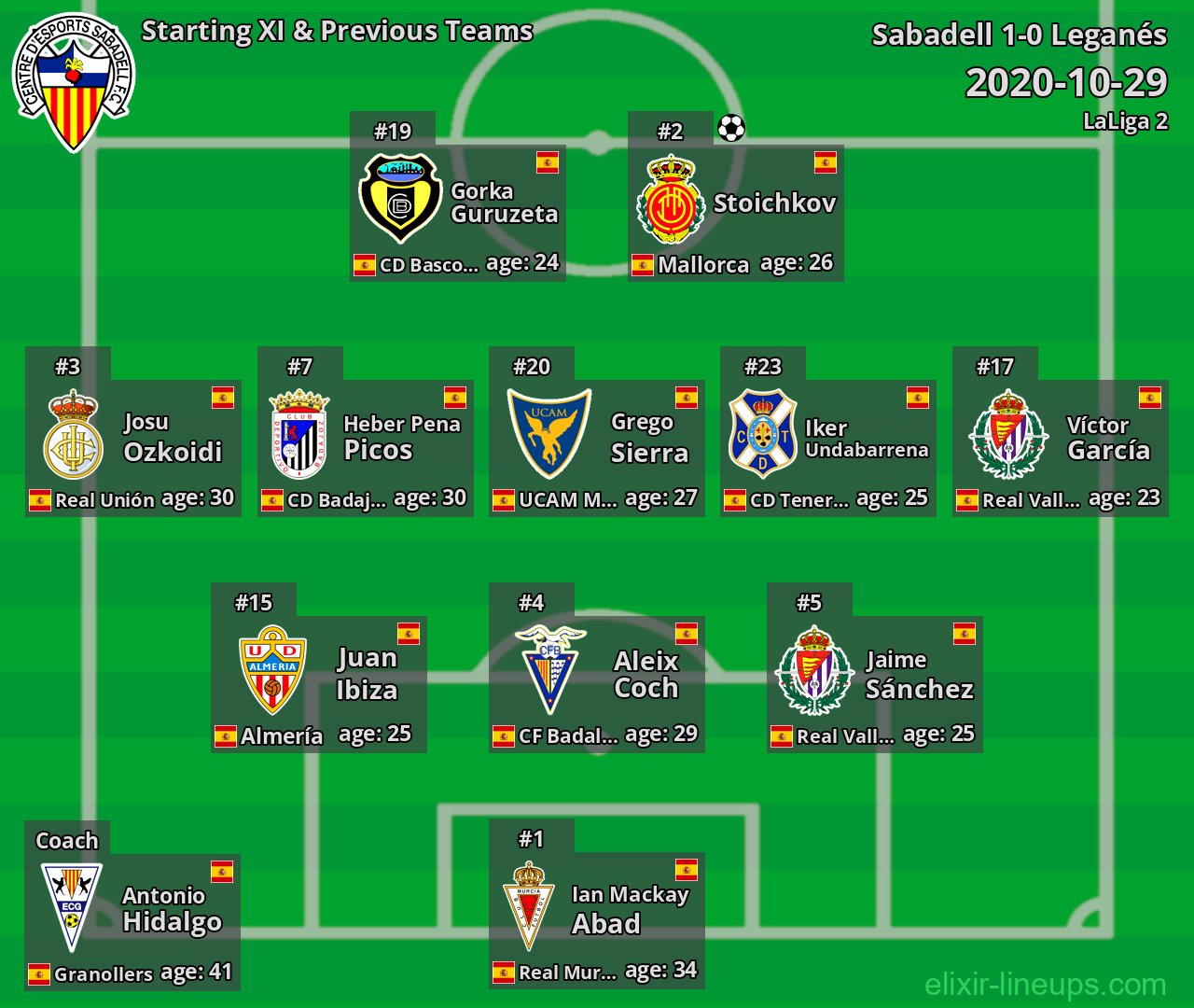 Sabadell Starting XI & Previous Teams 2020-10-29