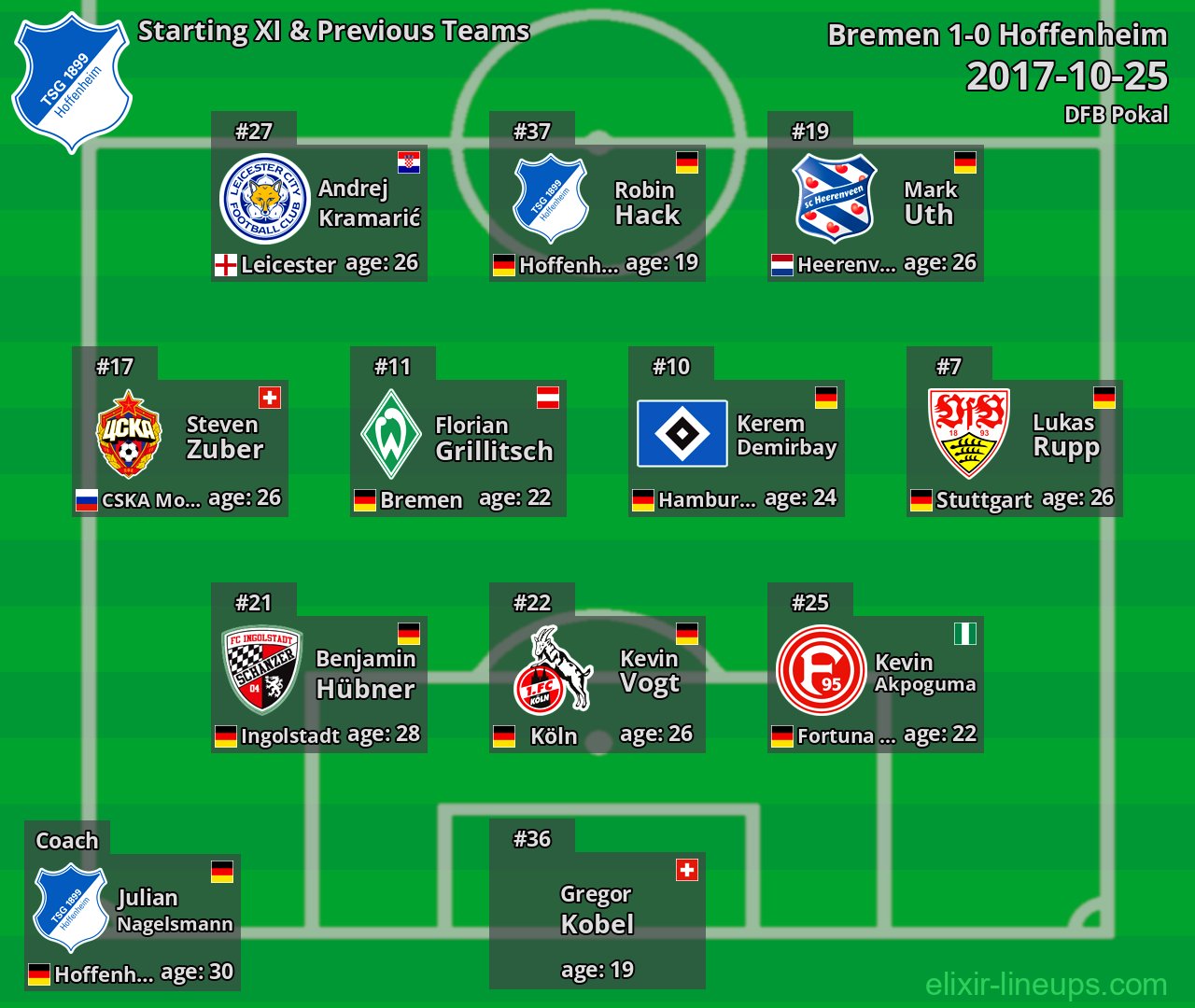Hoffenheim Starting XI & Previous Teams 2017-10-25