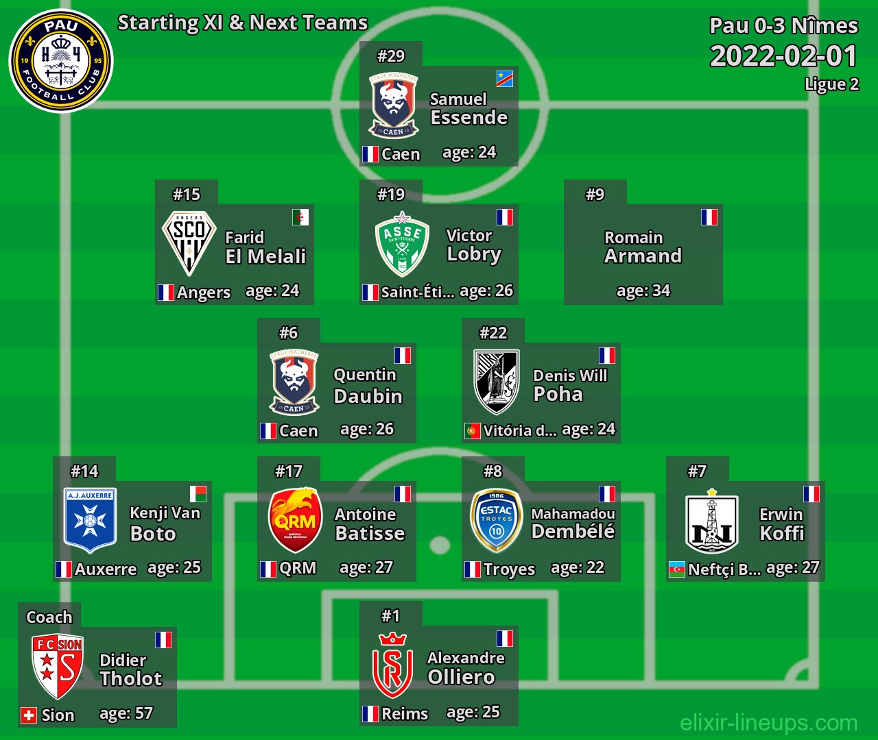 Pau Starting XI & Next Teams 2022-02-01