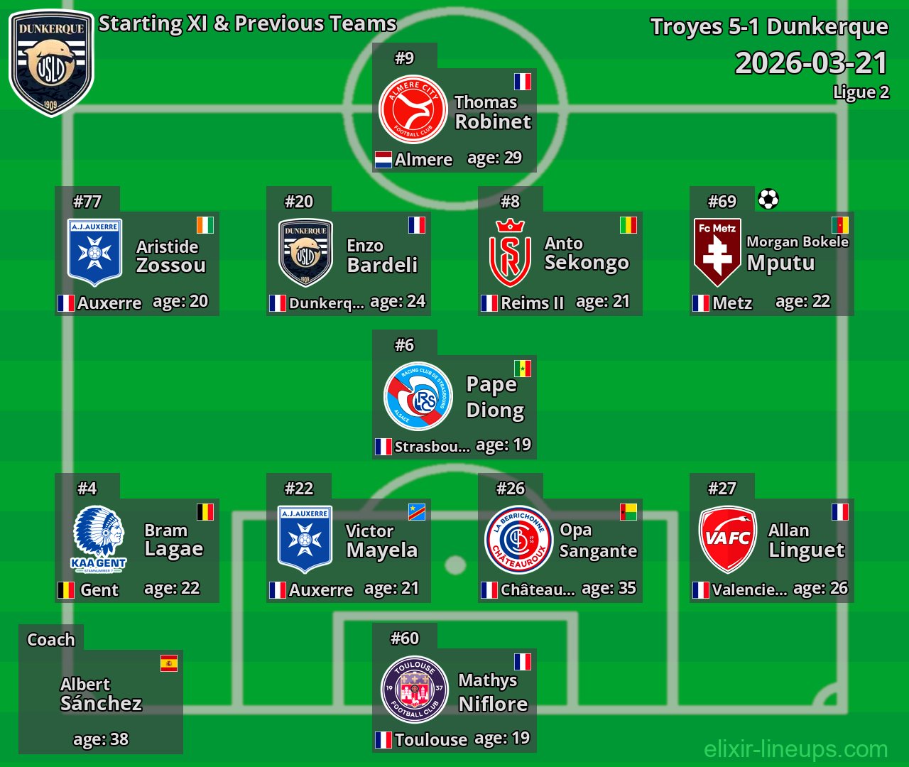 Dunkerque Starting XI & Previous Teams 2026-03-21