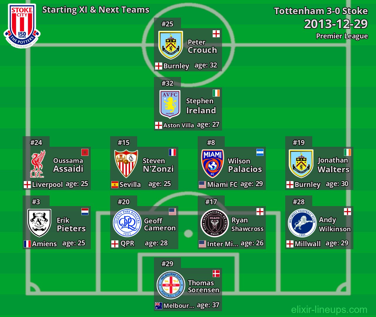 Stoke Starting XI & Next Teams 2013-12-29