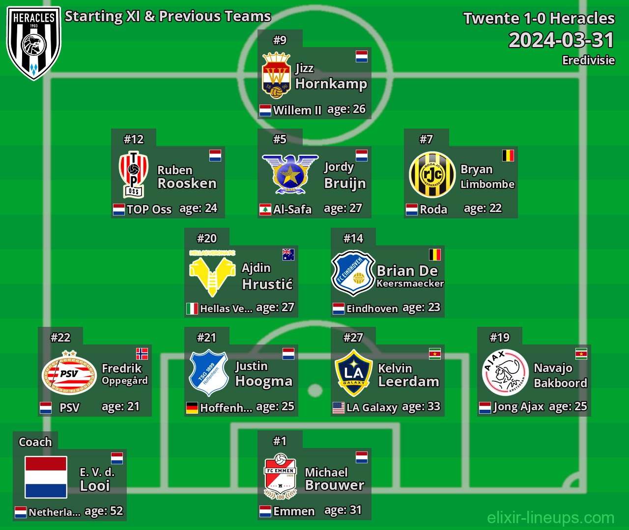 Heracles Starting XI & Previous Teams 2024-03-31