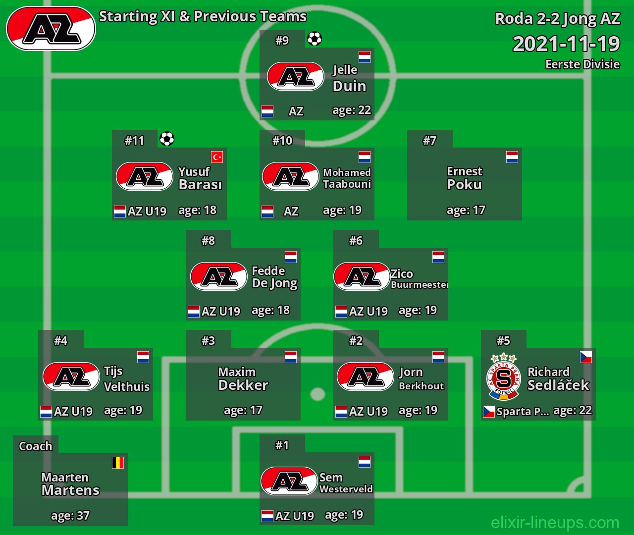 Jong AZ Starting XI & Previous Teams 2021-11-19