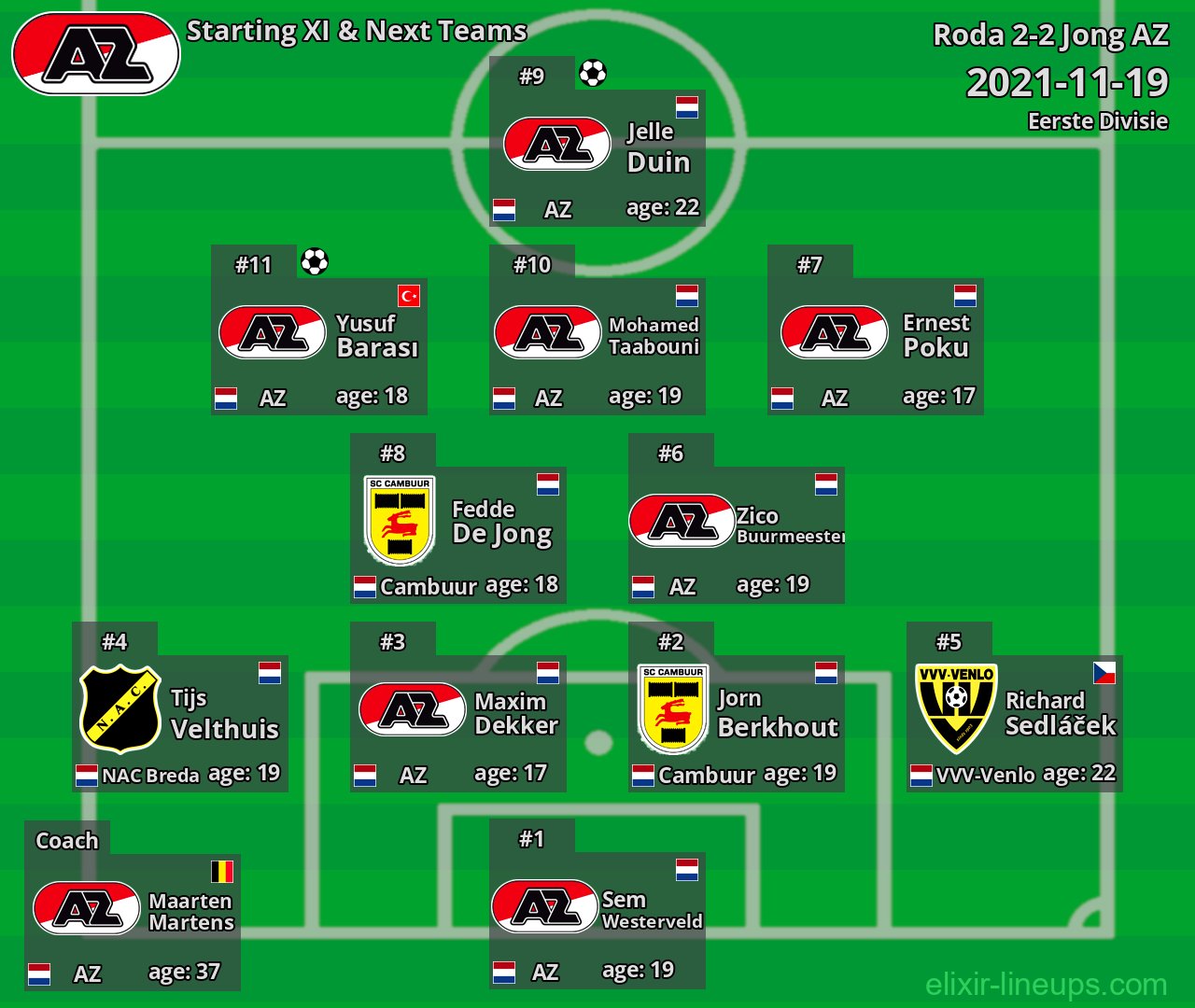 Jong AZ Starting XI & Next Teams 2021-11-19