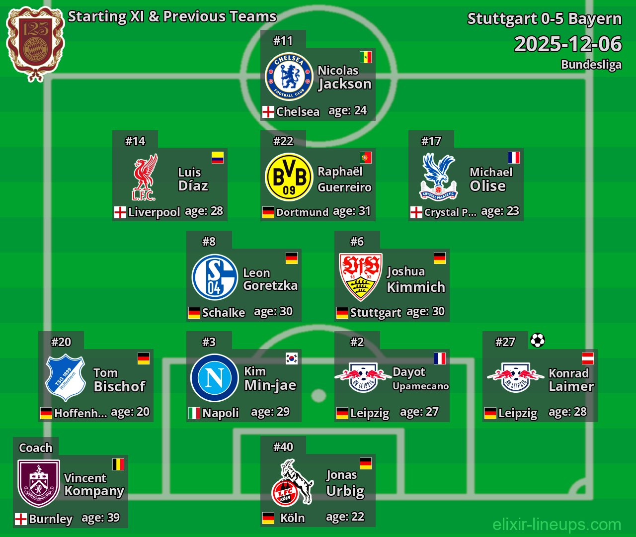 Bayern Starting XI & Previous Teams 2025-12-06