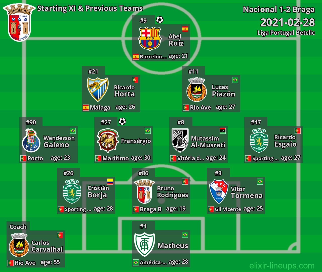 Braga Starting XI & Previous Teams 2021-02-28