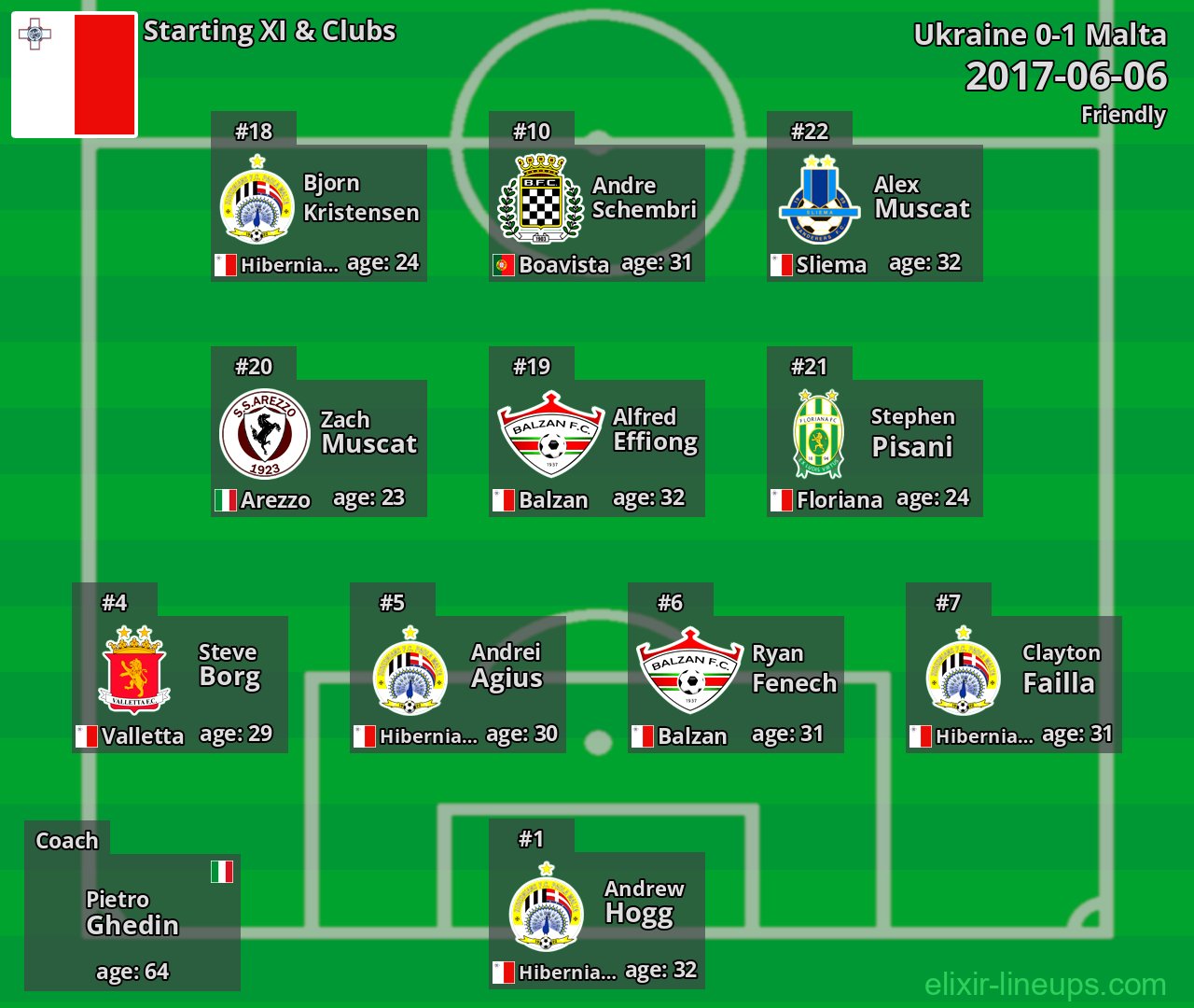 Malta Starting XI 2017-06-06