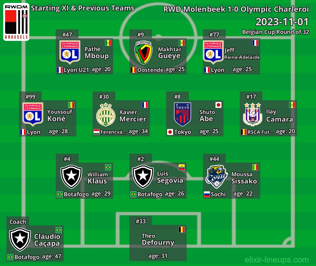 RWD Molenbeek Starting XI & Previous Teams 2023-11-01