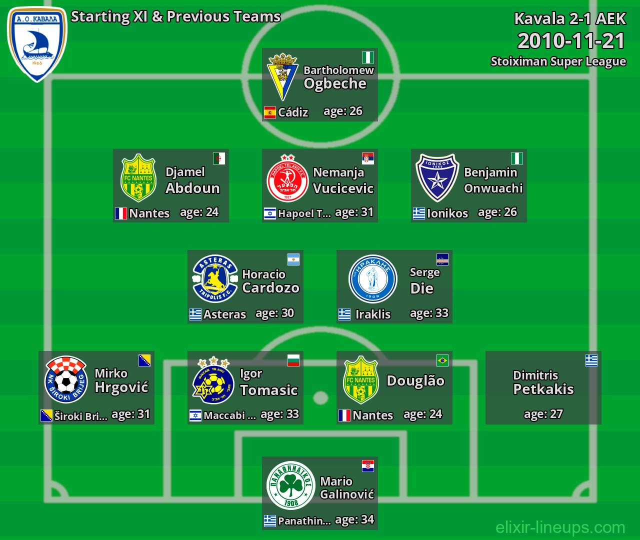 Kavala Starting XI & Previous Teams 2010-11-21