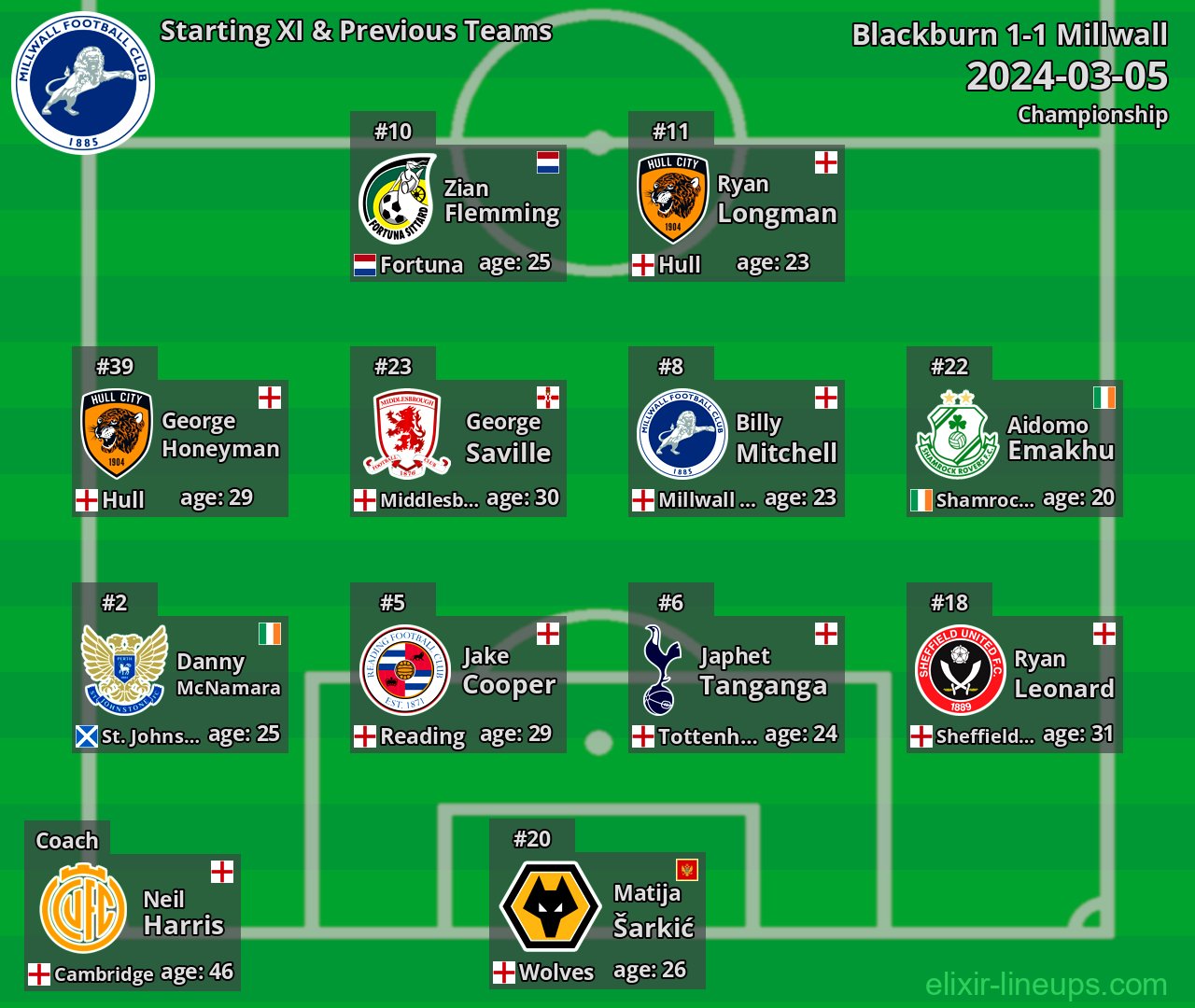 Millwall Starting XI & Previous Teams 2024-03-05