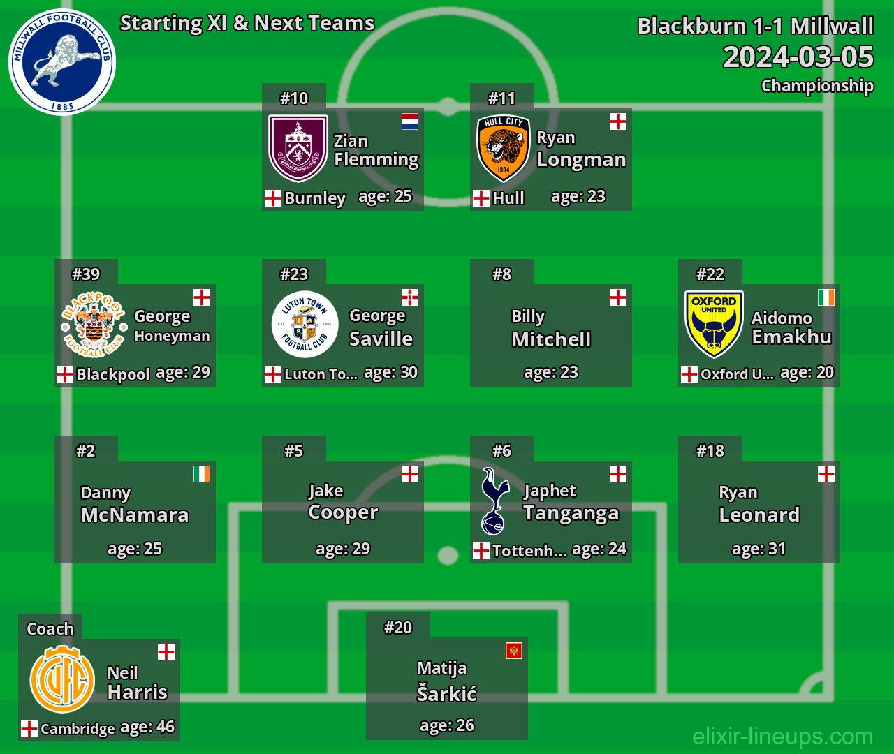 Millwall Starting XI & Next Teams 2024-03-05