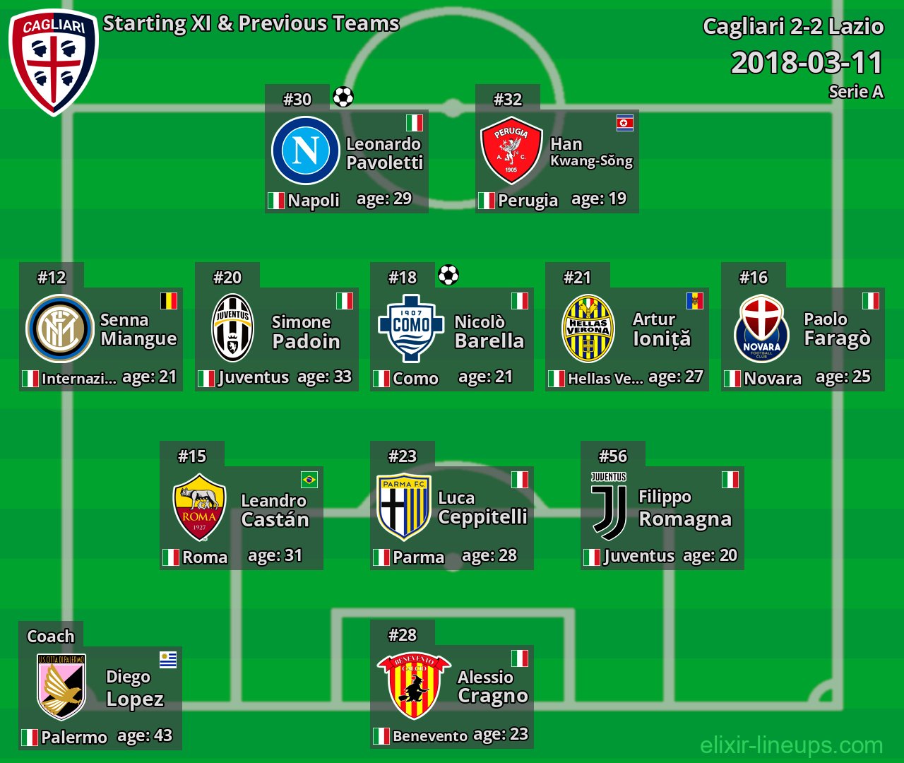 Cagliari Starting XI & Previous Teams 2018-03-11