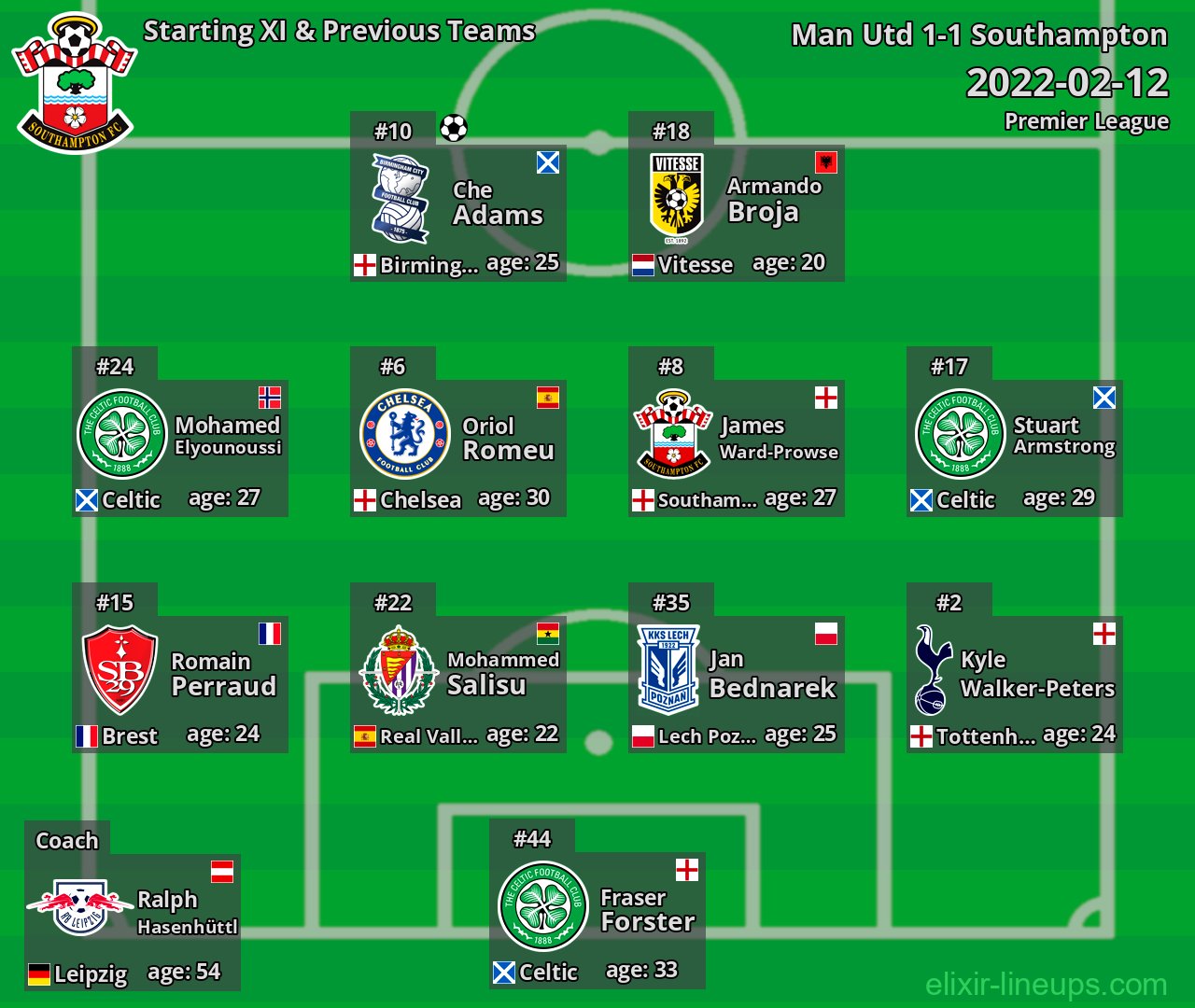 Southampton Starting XI & Previous Teams 2022-02-12