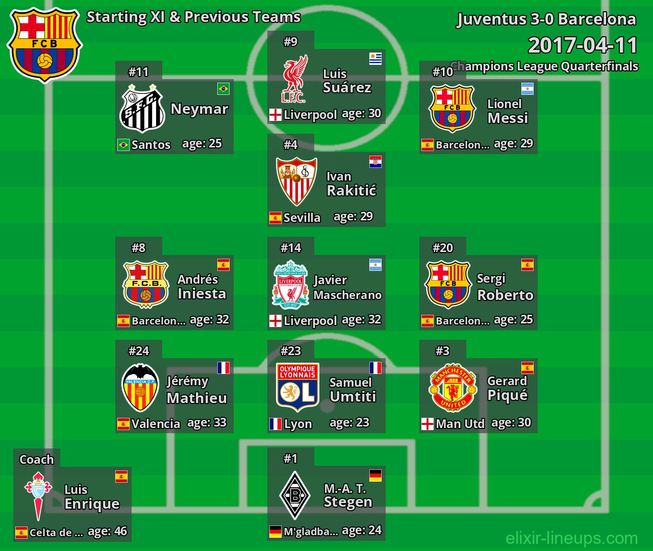 Barcelona Starting XI & Previous Teams 2017-04-11