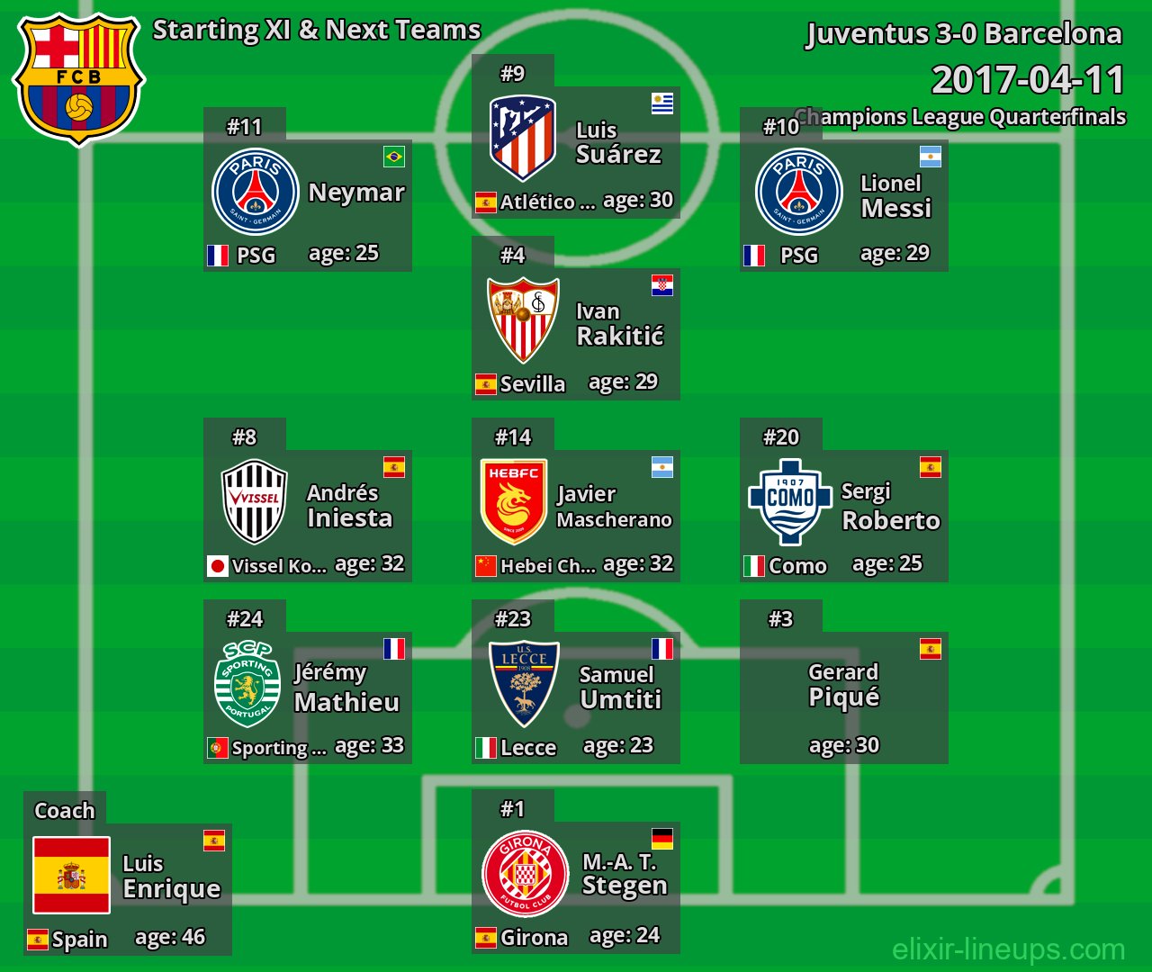Barcelona Starting XI & Next Teams 2017-04-11