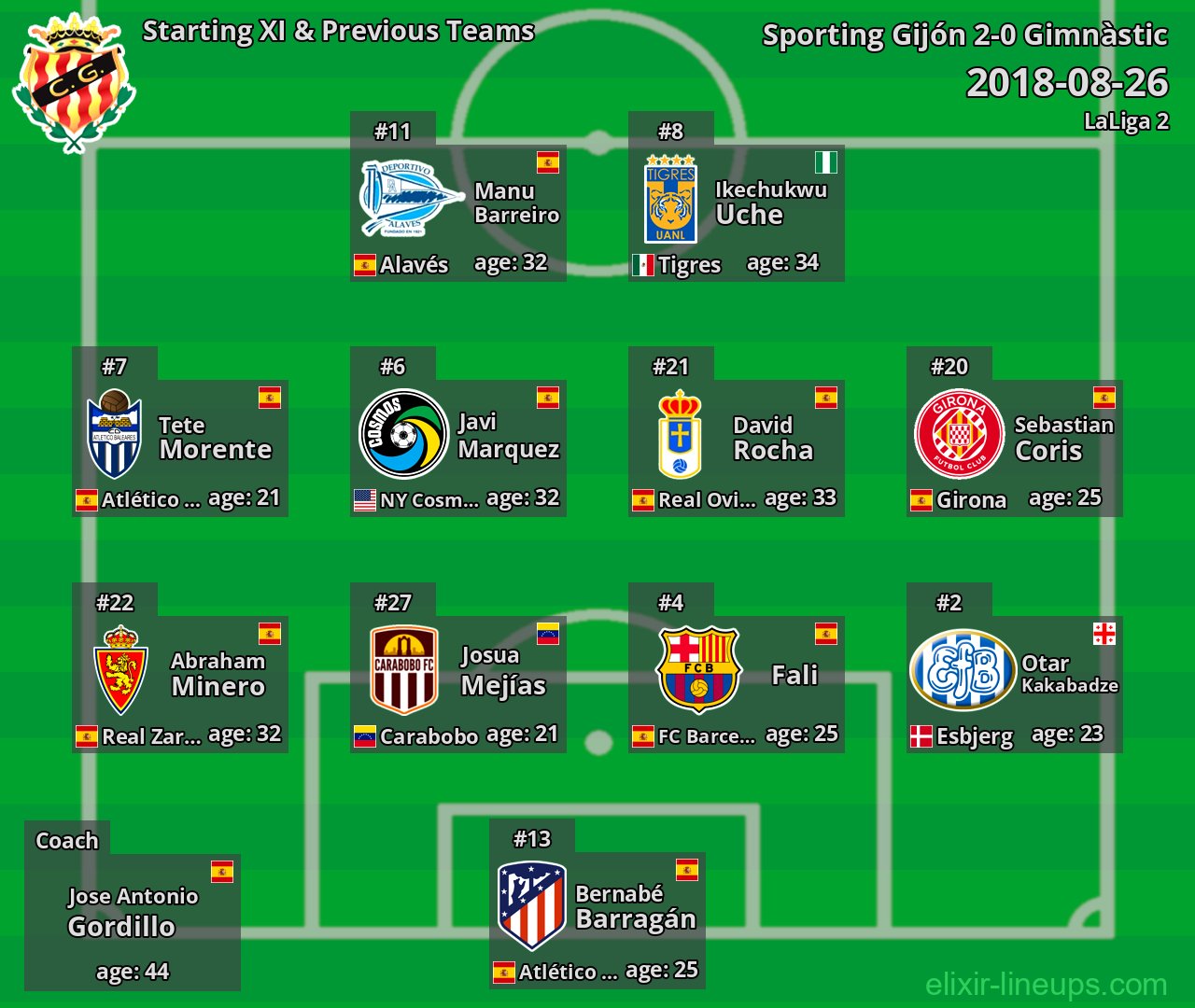 Gimnàstic Starting XI & Previous Teams 2018-08-26