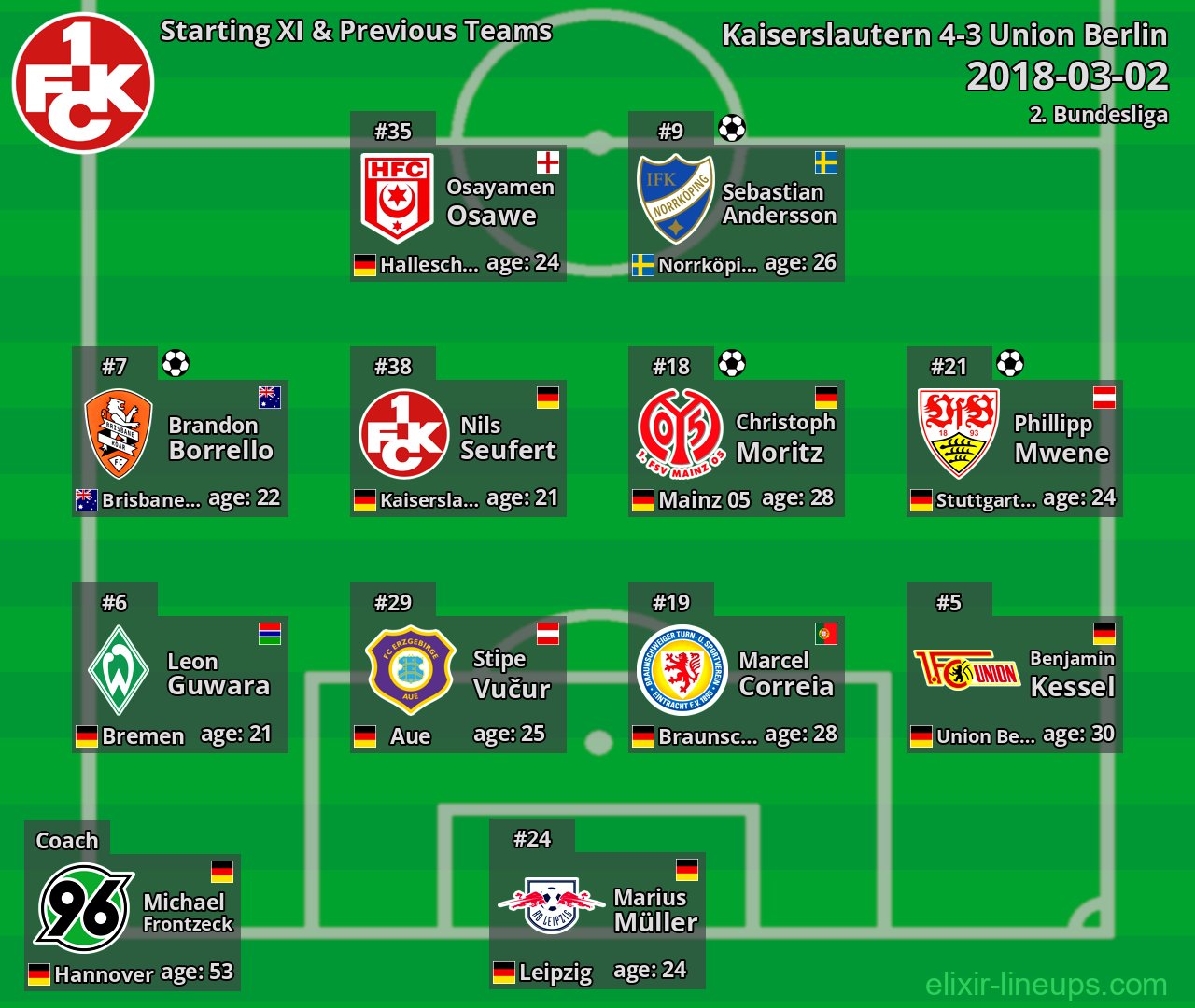 Kaiserslautern Starting XI & Previous Teams 2018-03-02