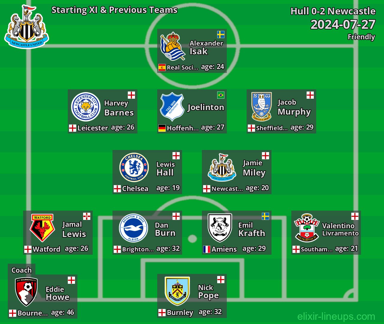 Newcastle Starting XI & Previous Teams 2024-07-27