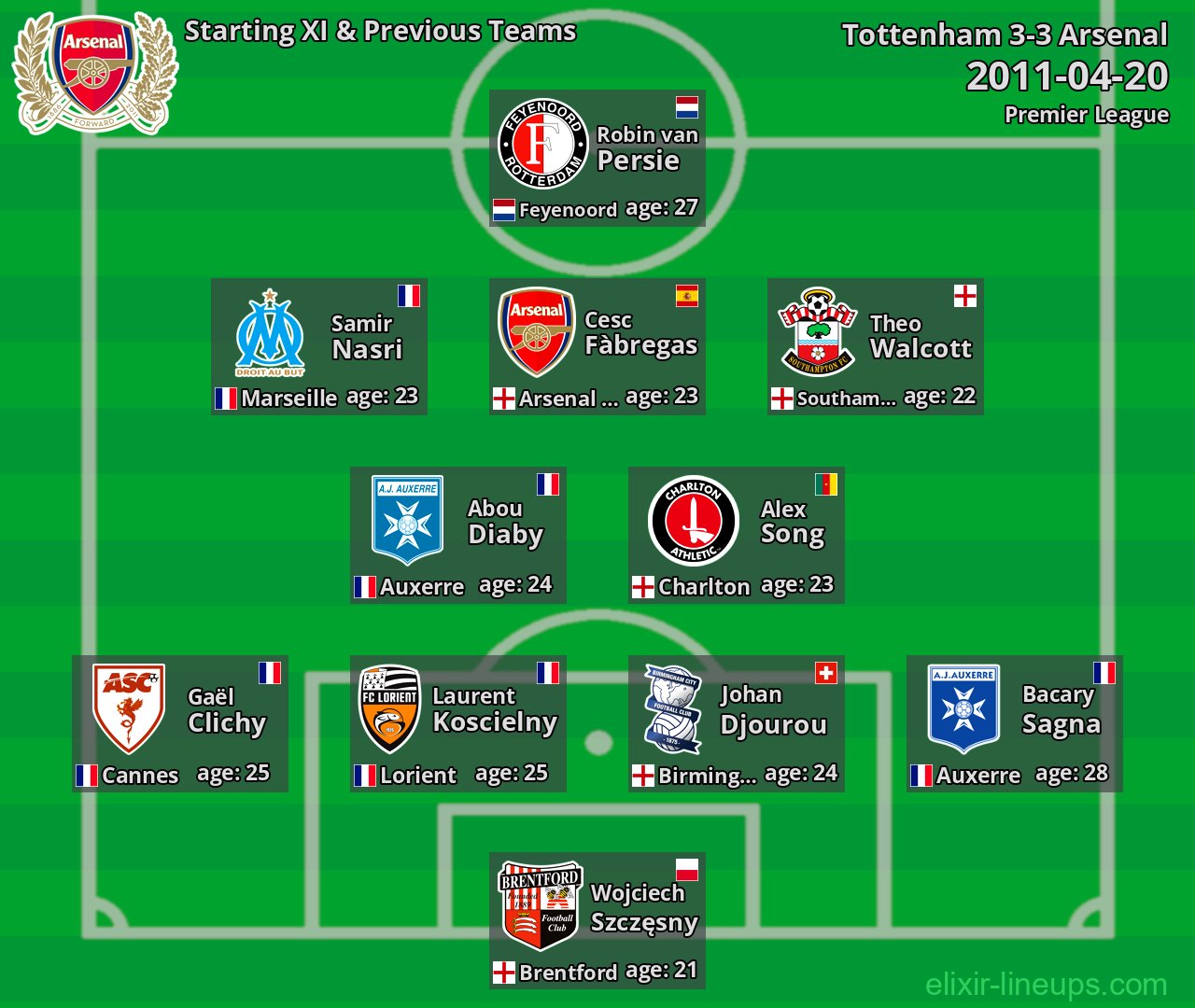 Arsenal Starting XI & Previous Teams 2011-04-20