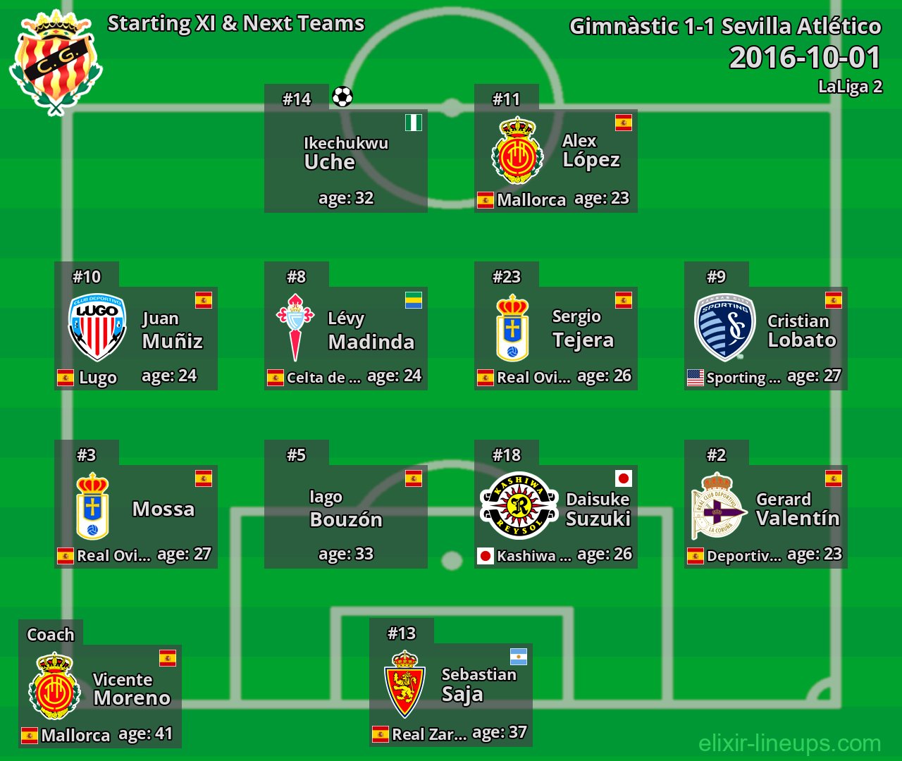 Gimnàstic Starting XI & Next Teams 2016-10-01
