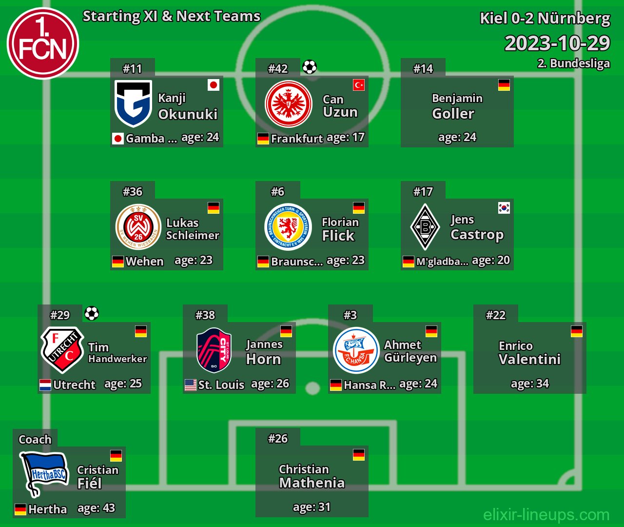 Nürnberg Starting XI & Next Teams 2023-10-29