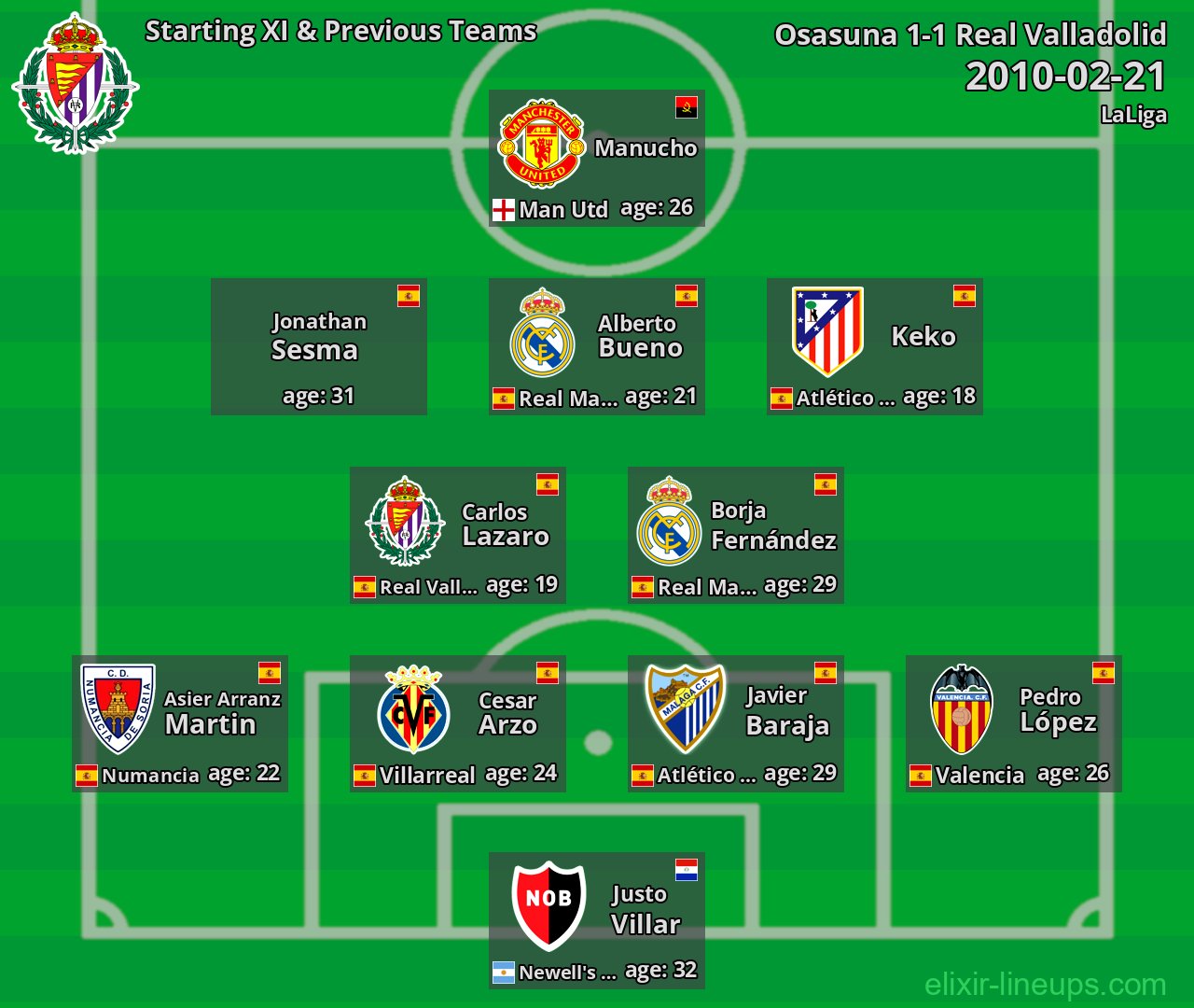 Real Valladolid Starting XI & Previous Teams 2010-02-21