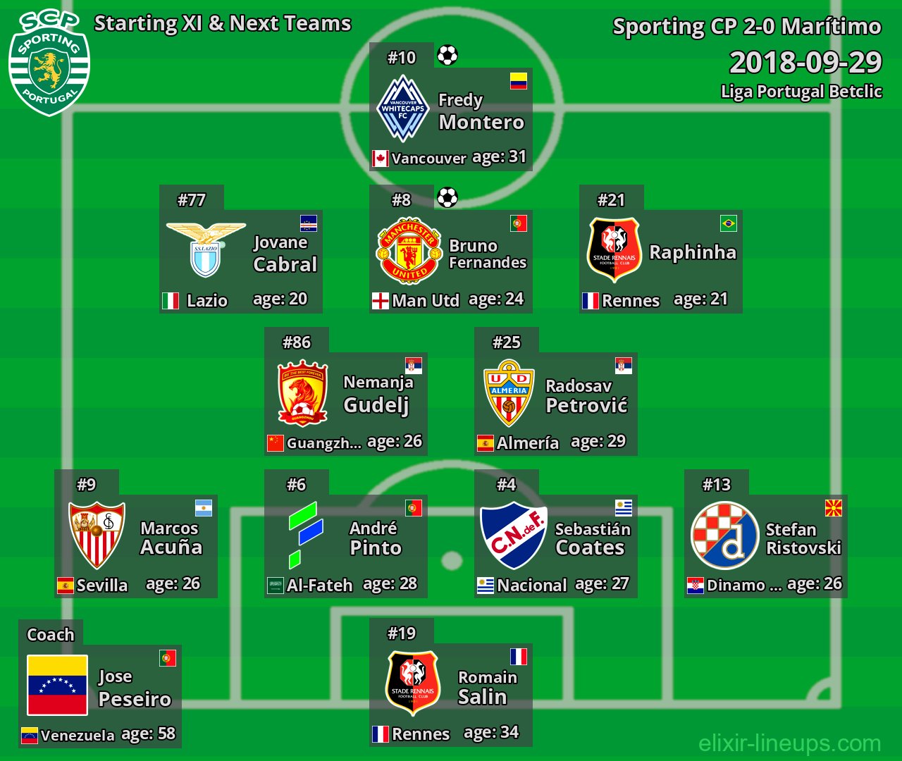 Sporting CP Starting XI & Next Teams 2018-09-29