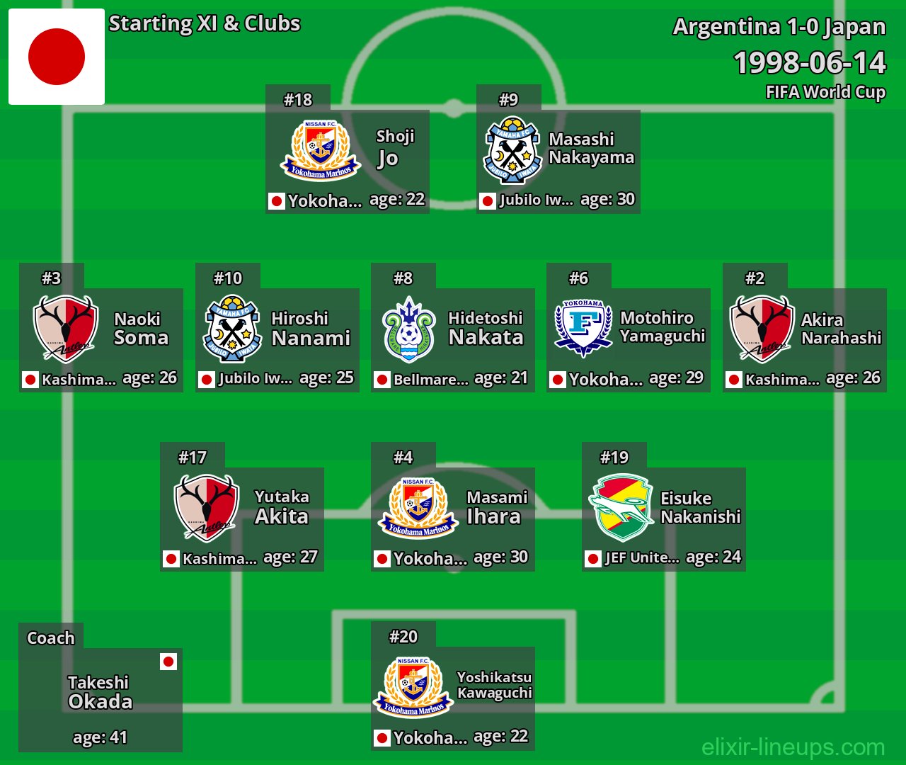 Japan Starting XI 1998-06-14