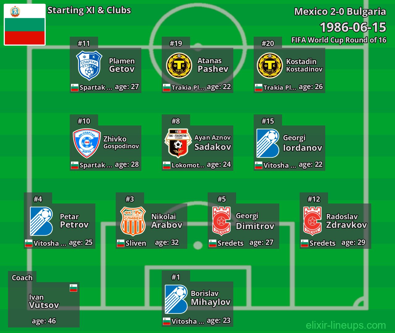 Bulgaria Starting XI 1986-06-15