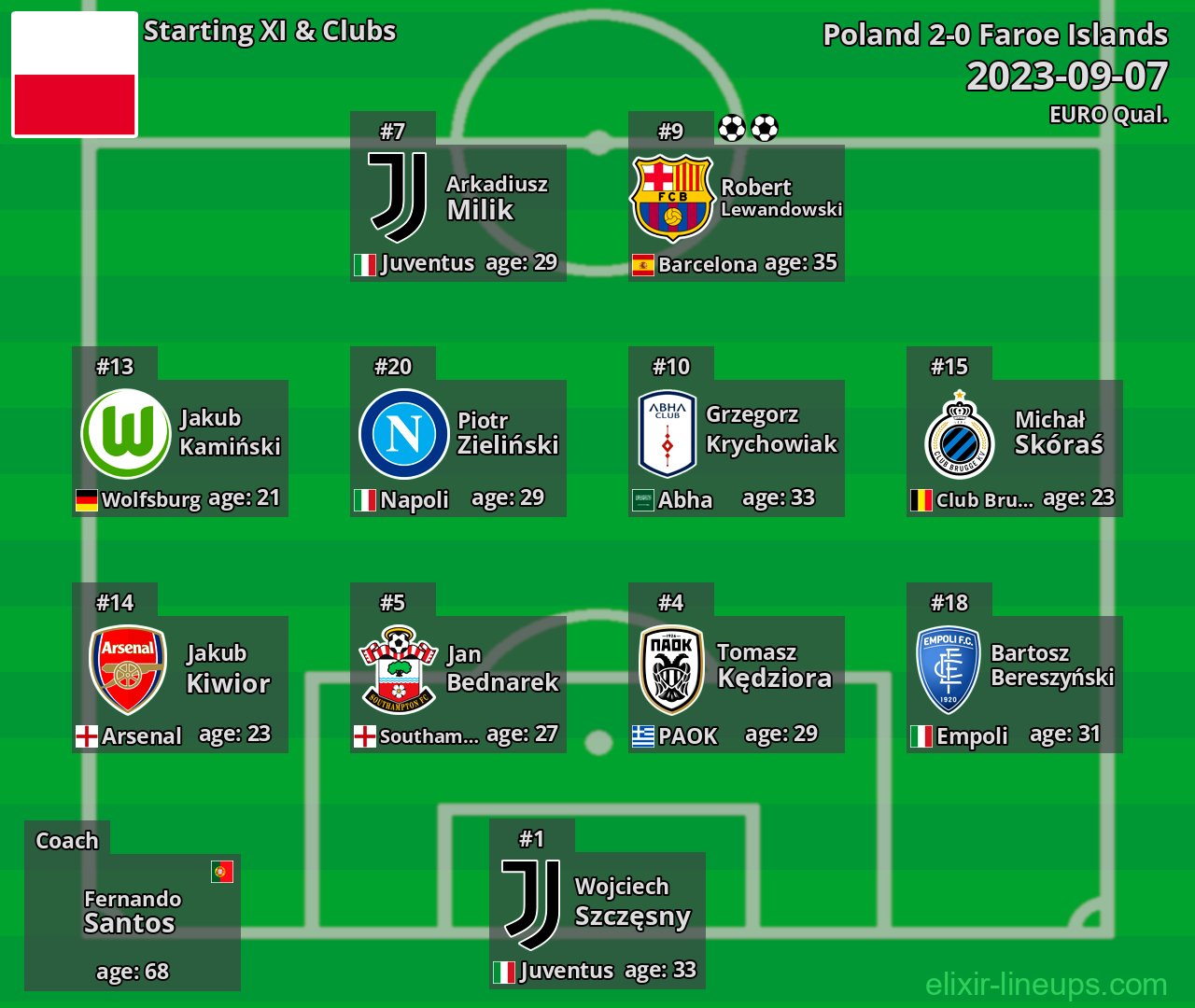 Poland Starting XI 2023-09-07