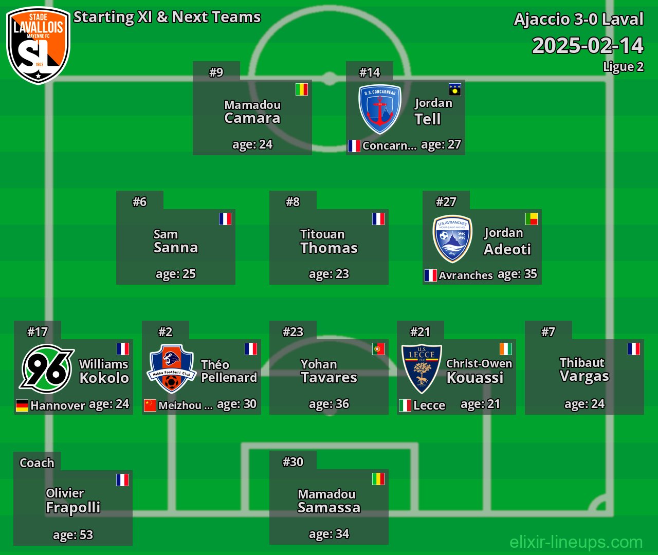 Laval Starting XI & Next Teams 2025-02-14