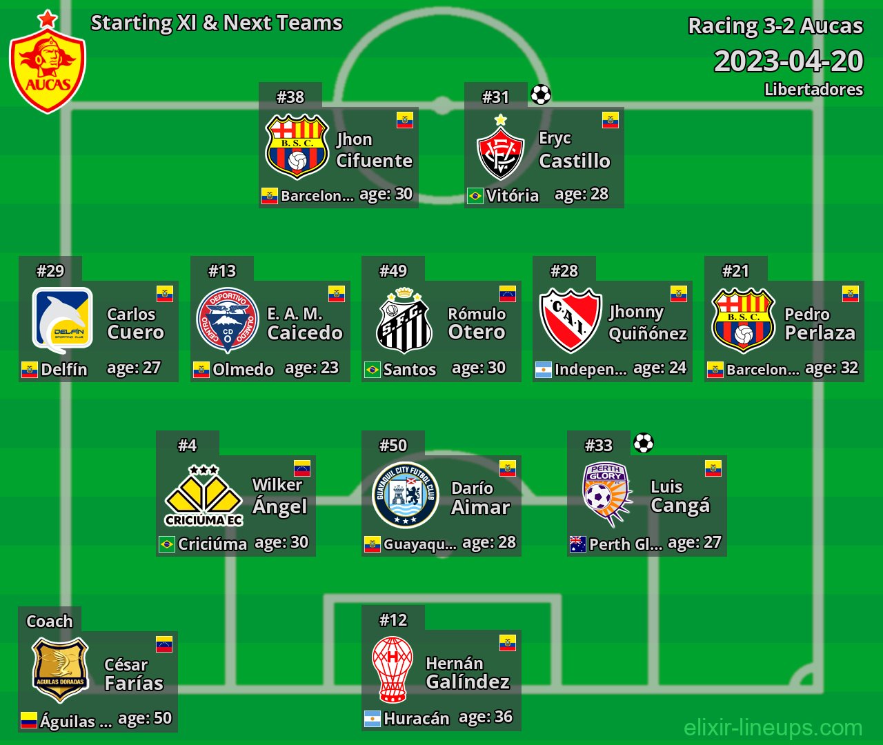 Aucas Starting XI & Next Teams 2023-04-20