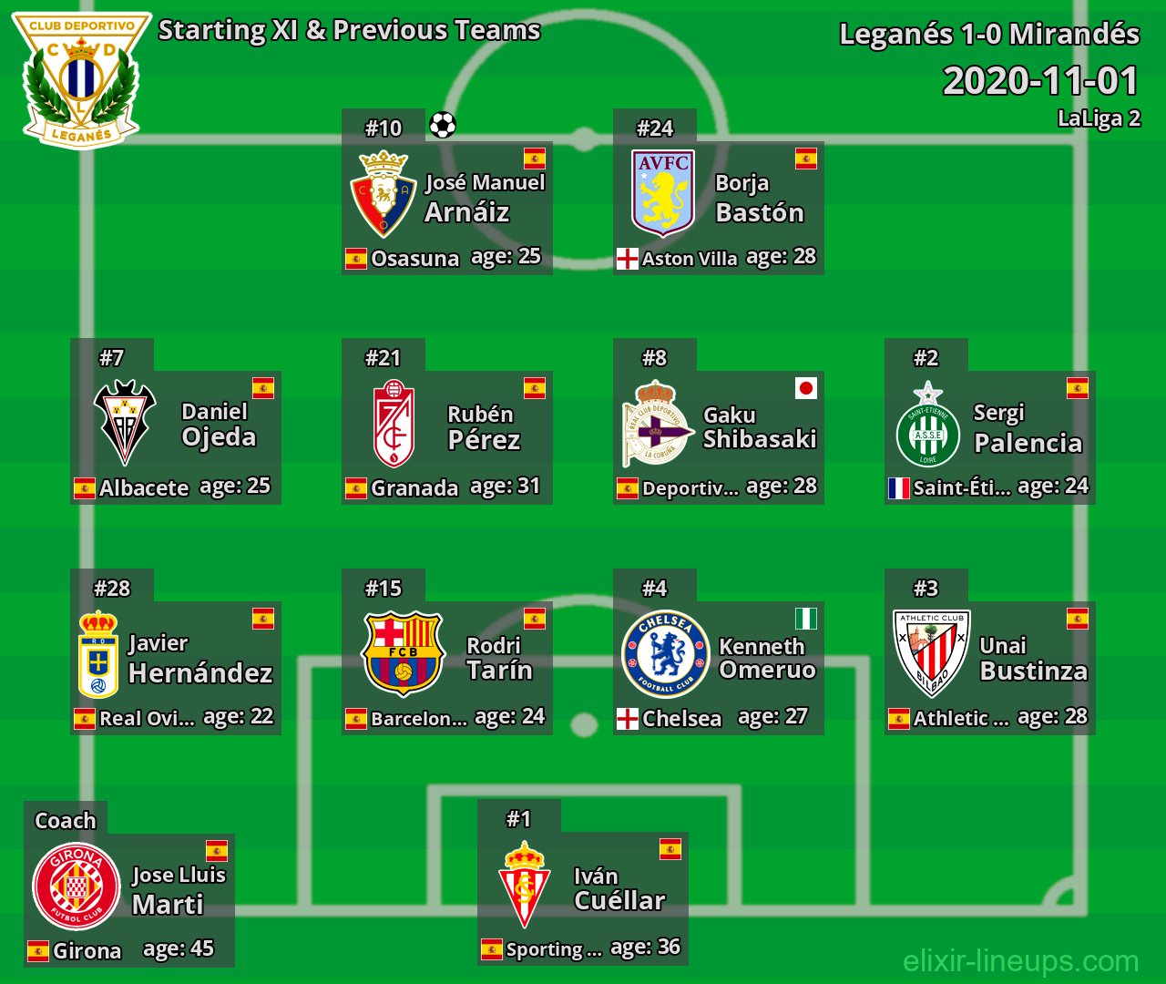 Leganés Starting XI & Previous Teams 2020-11-01