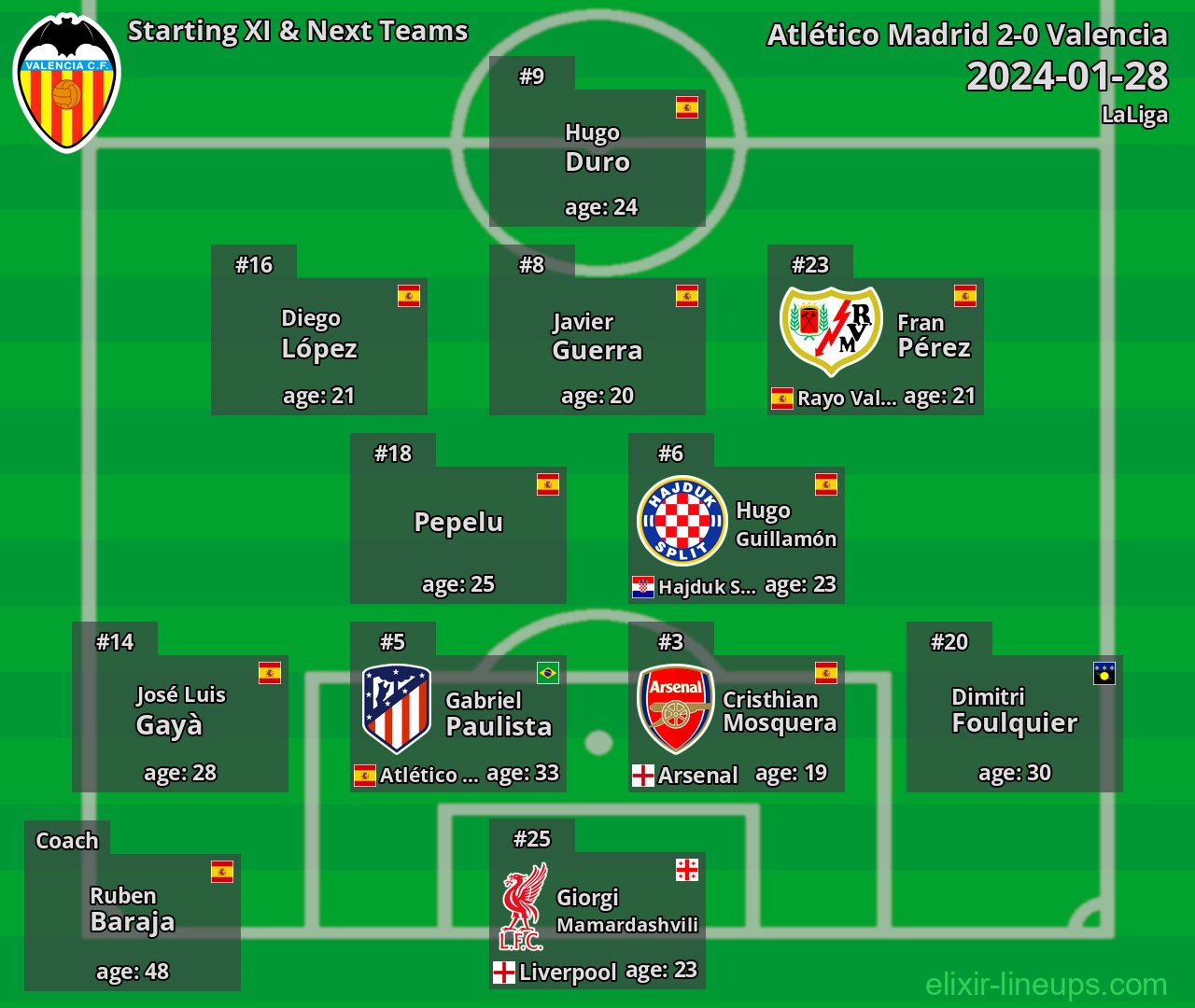 Valencia Starting XI & Next Teams 2024-01-28