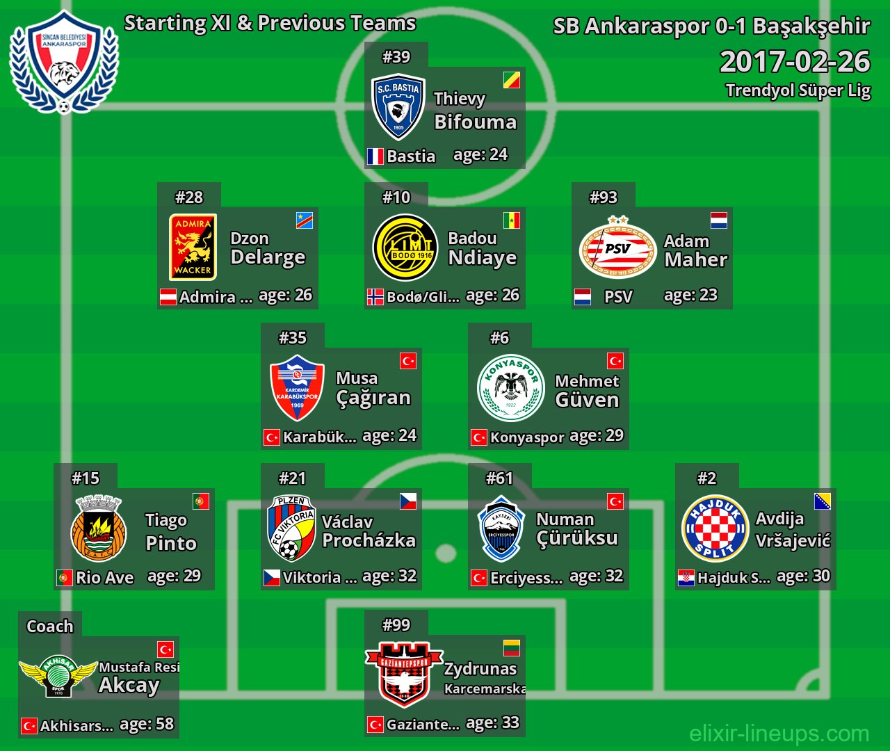SB Ankaraspor Starting XI & Previous Teams 2017-02-26