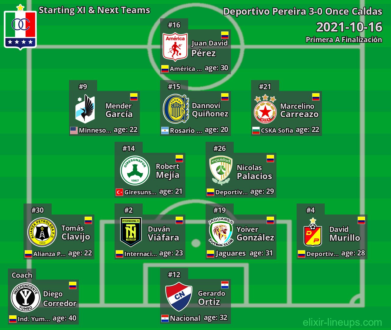 Once Caldas Starting XI & Next Teams 2021-10-16